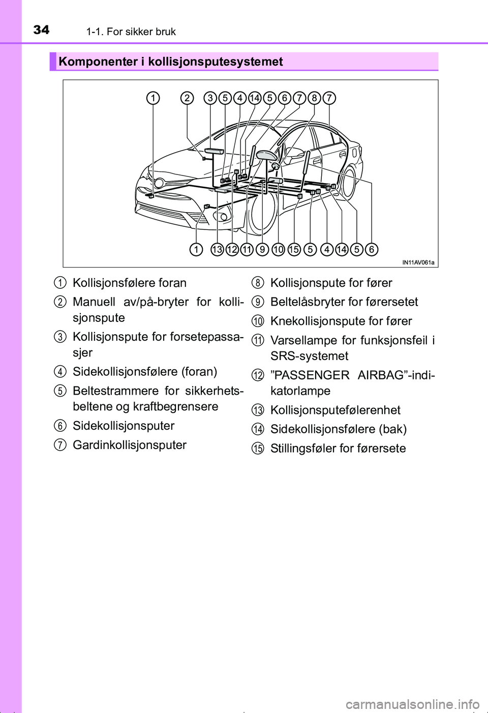TOYOTA AVENSIS 2016 Instruksjoner for bruk (in Norwegian) 341-1. For sikker bruk
OM20C20NO
Komponenter i kollisjonsputesystemet
Kollisjonsfølere foran
Manuell av/på-bryter for kolli-
sjonspute
Kollisjonspute for forsetepassa-
sjer
Sidekollisjonsfølere (fo TOYOTA AVENSIS 2016 Instruksjoner for bruk (in Norwegian) 341-1. For sikker bruk
OM20C20NO
Komponenter i kollisjonsputesystemet
Kollisjonsfølere foran
Manuell av/på-bryter for kolli-
sjonspute
Kollisjonspute for forsetepassa-
sjer
Sidekollisjonsfølere (fo