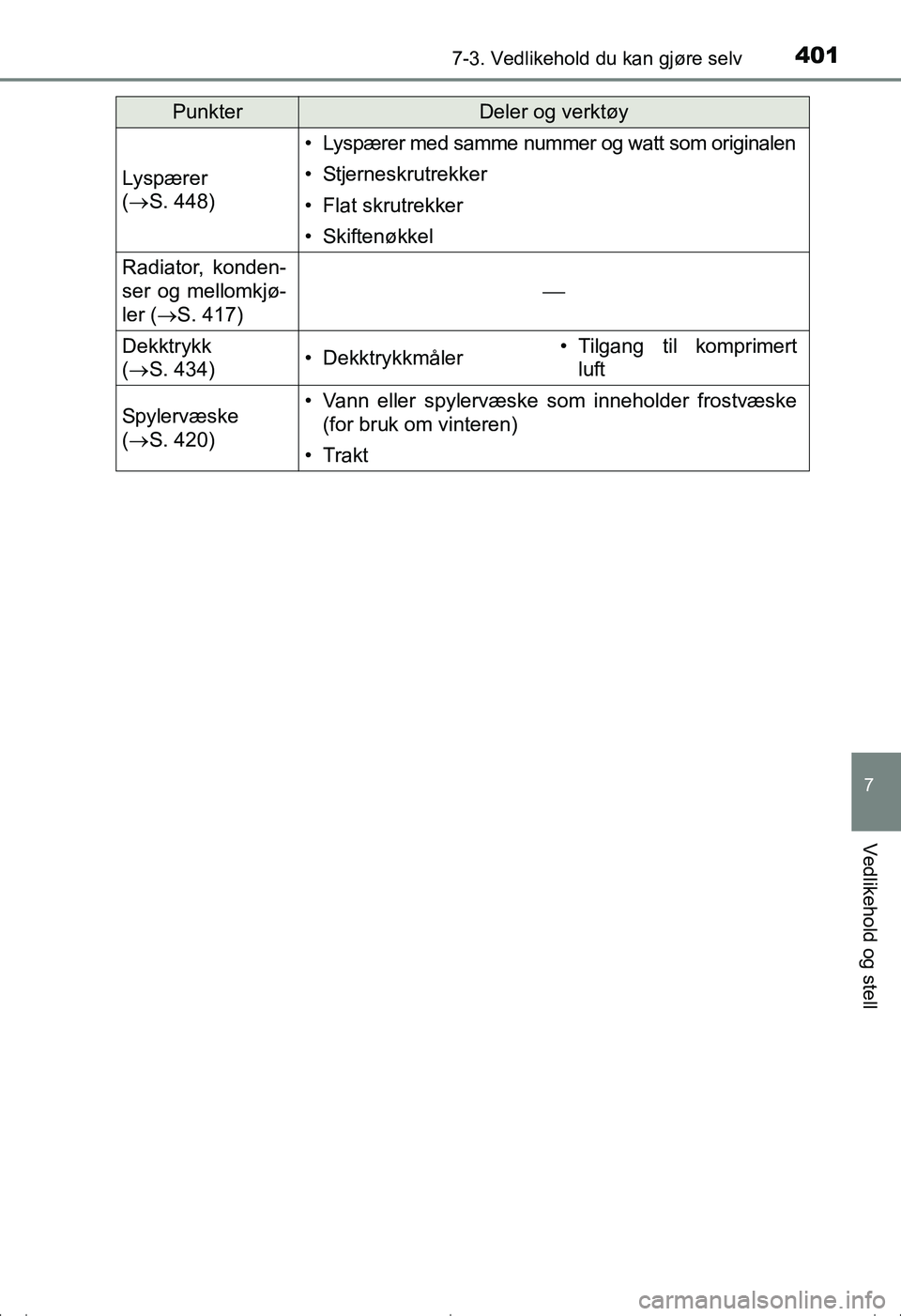TOYOTA AVENSIS 2016 Instruksjoner for bruk (in Norwegian) 4017-3. Vedlikehold du kan gjøre selv
OM20C20NO
7
Vedlikehold og stell
Lyspærer
( S. 448)
• Lyspærer med samme nummer og watt som originalen
• Stjerneskrutrekker
• Flat skrutrekker
• Ski TOYOTA AVENSIS 2016 Instruksjoner for bruk (in Norwegian) 4017-3. Vedlikehold du kan gjøre selv
OM20C20NO
7
Vedlikehold og stell
Lyspærer
( S. 448)
• Lyspærer med samme nummer og watt som originalen
• Stjerneskrutrekker
• Flat skrutrekker
• Ski