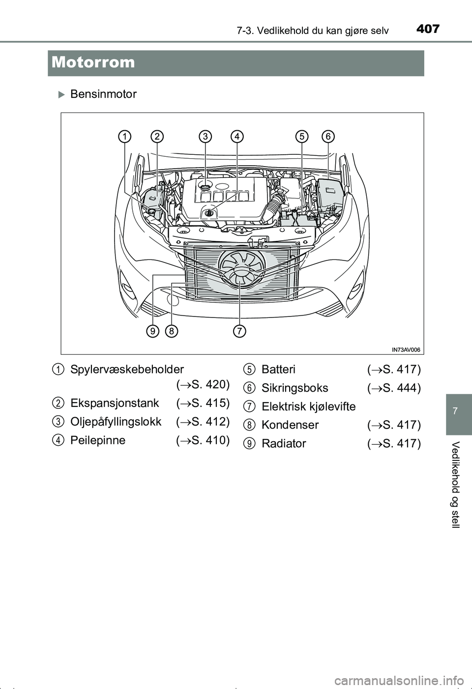 TOYOTA AVENSIS 2016 Instruksjoner for bruk (in Norwegian) 4077-3. Vedlikehold du kan gjøre selv
OM20C20NO
7
Vedlikehold og stell
Motorrom
Bensinmotor
Spylervæskebeholder( S. 420)
Ekspansjonstank ( S. 415)
Oljepåfyllingslokk ( S. 412)
Peilepinn TOYOTA AVENSIS 2016 Instruksjoner for bruk (in Norwegian) 4077-3. Vedlikehold du kan gjøre selv
OM20C20NO
7
Vedlikehold og stell
Motorrom
Bensinmotor
Spylervæskebeholder( S. 420)
Ekspansjonstank ( S. 415)
Oljepåfyllingslokk ( S. 412)
Peilepinn