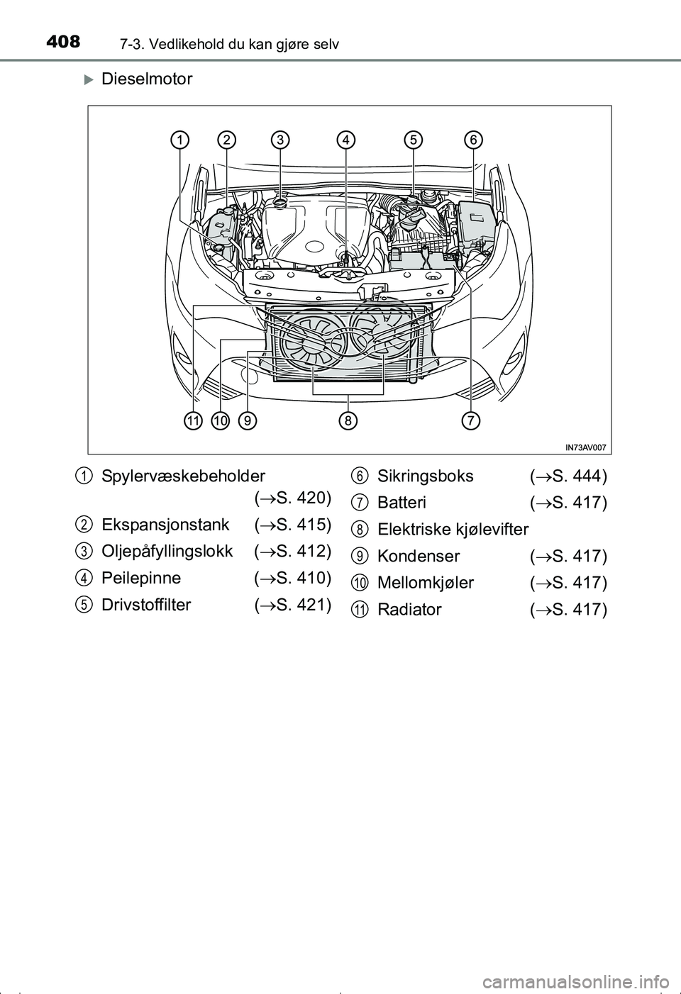TOYOTA AVENSIS 2016 Instruksjoner for bruk (in Norwegian) 4087-3. Vedlikehold du kan gjøre selv
OM20C20NO
Dieselmotor
Spylervæskebeholder( S. 420)
Ekspansjonstank ( S. 415)
Oljepåfyllingslokk ( S. 412)
Peilepinne ( S. 410)
Drivstoffilter ( TOYOTA AVENSIS 2016 Instruksjoner for bruk (in Norwegian) 4087-3. Vedlikehold du kan gjøre selv
OM20C20NO
Dieselmotor
Spylervæskebeholder( S. 420)
Ekspansjonstank ( S. 415)
Oljepåfyllingslokk ( S. 412)
Peilepinne ( S. 410)
Drivstoffilter (