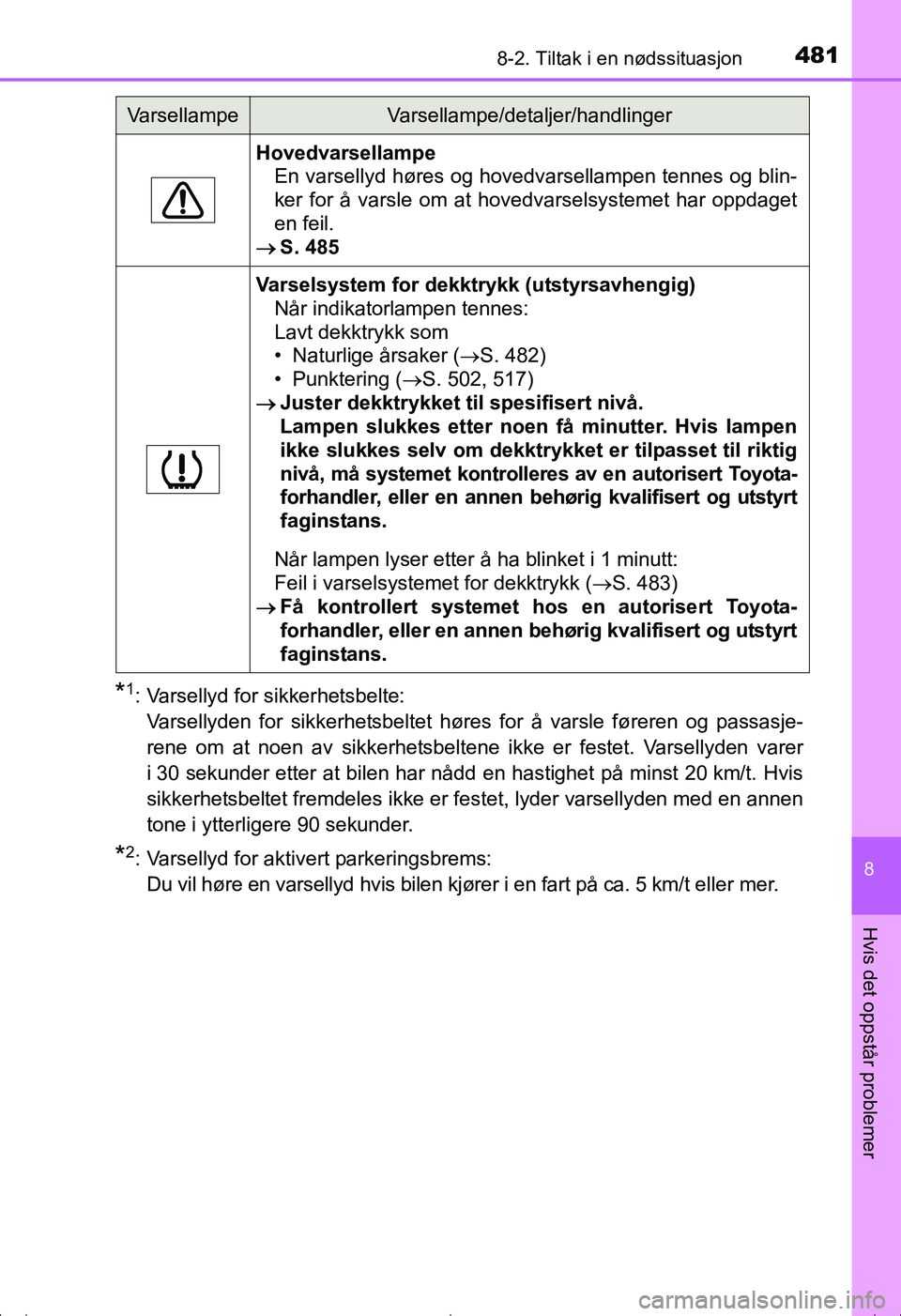 TOYOTA AVENSIS 2016 Instruksjoner for bruk (in Norwegian) 4818-2. Tiltak i en nødssituasjon
OM20C20NO
8
Hvis det oppstår problemer
*1: Varsellyd for sikkerhetsbelte:Varsellyden for sikkerhetsbeltet høres for å varsle føreren og passasje-
rene om at noen TOYOTA AVENSIS 2016 Instruksjoner for bruk (in Norwegian) 4818-2. Tiltak i en nødssituasjon
OM20C20NO
8
Hvis det oppstår problemer
*1: Varsellyd for sikkerhetsbelte:Varsellyden for sikkerhetsbeltet høres for å varsle føreren og passasje-
rene om at noen