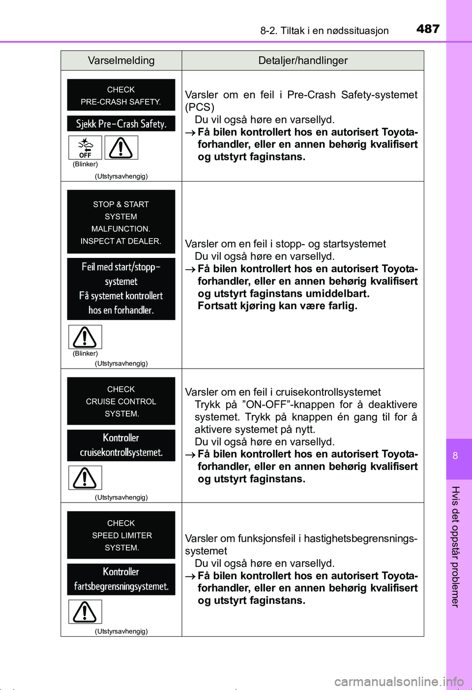 TOYOTA AVENSIS 2016 Instruksjoner for bruk (in Norwegian) 4878-2. Tiltak i en nødssituasjon
OM20C20NO
8
Hvis det oppstår problemer
(Utstyrsavhengig)
Varsler om en feil i Pre-Crash Safety-systemet
(PCS)Du vil også høre en varsellyd.
Få bilen kontroll TOYOTA AVENSIS 2016 Instruksjoner for bruk (in Norwegian) 4878-2. Tiltak i en nødssituasjon
OM20C20NO
8
Hvis det oppstår problemer
(Utstyrsavhengig)
Varsler om en feil i Pre-Crash Safety-systemet
(PCS)Du vil også høre en varsellyd.
Få bilen kontroll
