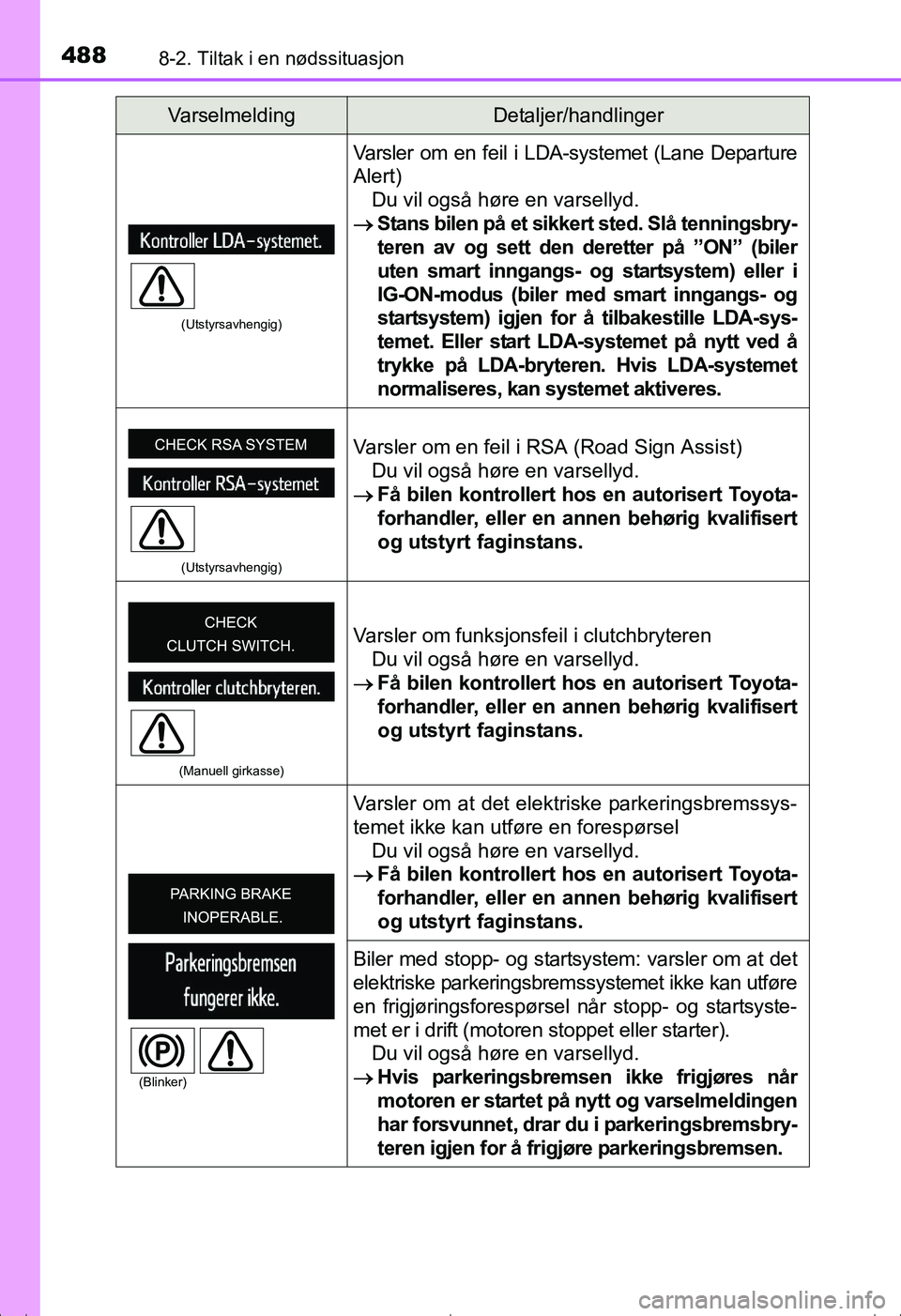 TOYOTA AVENSIS 2016 Instruksjoner for bruk (in Norwegian) 4888-2. Tiltak i en nødssituasjon
OM20C20NO
(Utstyrsavhengig)
Varsler om en feil i LDA-systemet (Lane Departure
Alert)Du vil også høre en varsellyd.
Stans bilen på et sikkert sted. Slå tennin TOYOTA AVENSIS 2016 Instruksjoner for bruk (in Norwegian) 4888-2. Tiltak i en nødssituasjon
OM20C20NO
(Utstyrsavhengig)
Varsler om en feil i LDA-systemet (Lane Departure
Alert)Du vil også høre en varsellyd.
Stans bilen på et sikkert sted. Slå tennin
