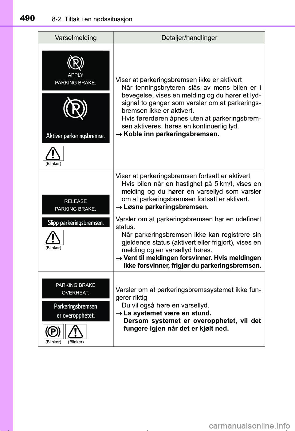 TOYOTA AVENSIS 2016 Instruksjoner for bruk (in Norwegian) 4908-2. Tiltak i en nødssituasjon
OM20C20NOViser at parkeringsbremsen ikke er aktivert
Når tenningsbryteren slås av mens bilen er i
bevegelse, vises en melding og du hører et lyd-
signal to ganger TOYOTA AVENSIS 2016 Instruksjoner for bruk (in Norwegian) 4908-2. Tiltak i en nødssituasjon
OM20C20NOViser at parkeringsbremsen ikke er aktivert
Når tenningsbryteren slås av mens bilen er i
bevegelse, vises en melding og du hører et lyd-
signal to ganger