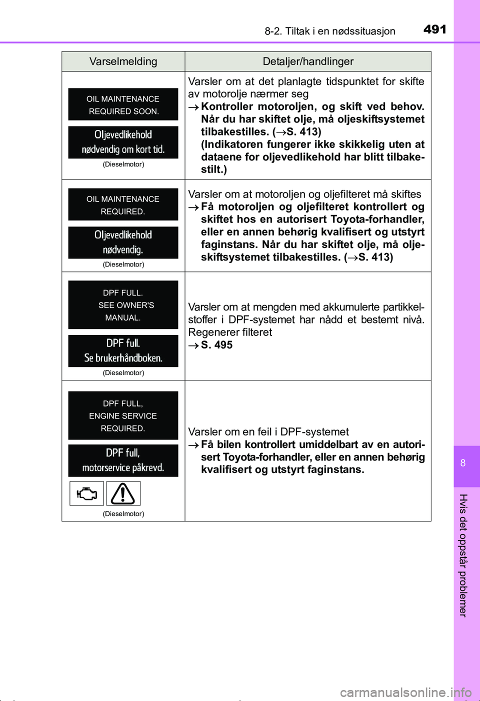 TOYOTA AVENSIS 2016 Instruksjoner for bruk (in Norwegian) 4918-2. Tiltak i en nødssituasjon
OM20C20NO
8
Hvis det oppstår problemer
(Dieselmotor)
Varsler om at det planlagte tidspunktet for skifte
av motorolje nærmer seg
Kontroller motoroljen , og skift TOYOTA AVENSIS 2016 Instruksjoner for bruk (in Norwegian) 4918-2. Tiltak i en nødssituasjon
OM20C20NO
8
Hvis det oppstår problemer
(Dieselmotor)
Varsler om at det planlagte tidspunktet for skifte
av motorolje nærmer seg
Kontroller motoroljen , og skift