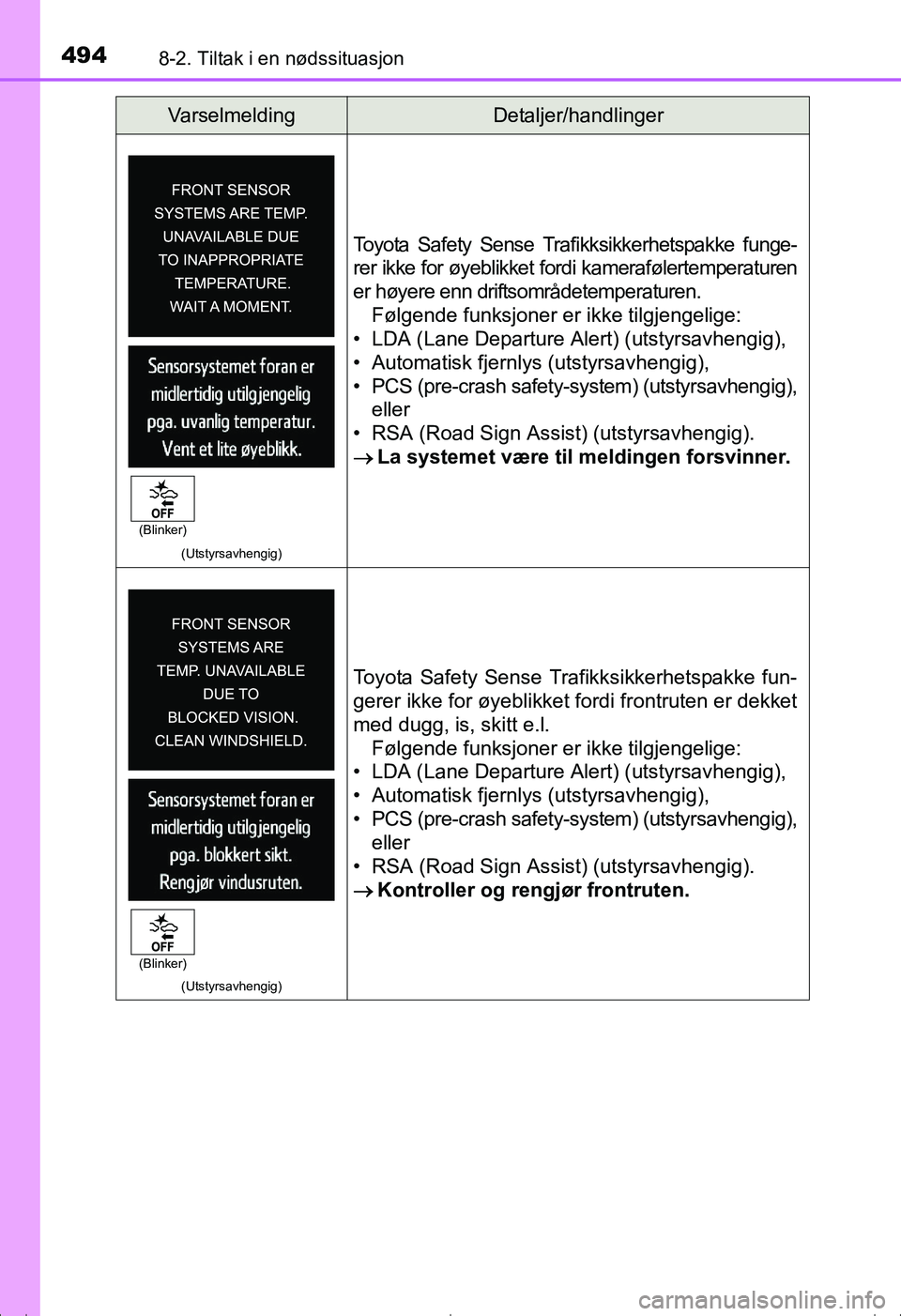 TOYOTA AVENSIS 2016 Instruksjoner for bruk (in Norwegian) 4948-2. Tiltak i en nødssituasjon
OM20C20NO
(Utstyrsavhengig)
Toyota Safety Sense Trafikksikkerhetspakke funge-
rer ikke for øyeblikket fordi kamerafølertemperaturen
er høyere enn driftsområdetem TOYOTA AVENSIS 2016 Instruksjoner for bruk (in Norwegian) 4948-2. Tiltak i en nødssituasjon
OM20C20NO
(Utstyrsavhengig)
Toyota Safety Sense Trafikksikkerhetspakke funge-
rer ikke for øyeblikket fordi kamerafølertemperaturen
er høyere enn driftsområdetem
