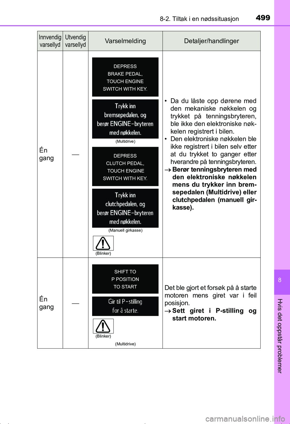 TOYOTA AVENSIS 2016  Instruksjoner for bruk (in Norwegian) 4998-2. Tiltak i en nødssituasjon
OM20C20NO
8
Hvis det oppstår problemer
Én
gang • Da du låste opp dørene med
den mekaniske nøkkelen og
trykket på tenningsbryteren,
ble ikke den elektronis