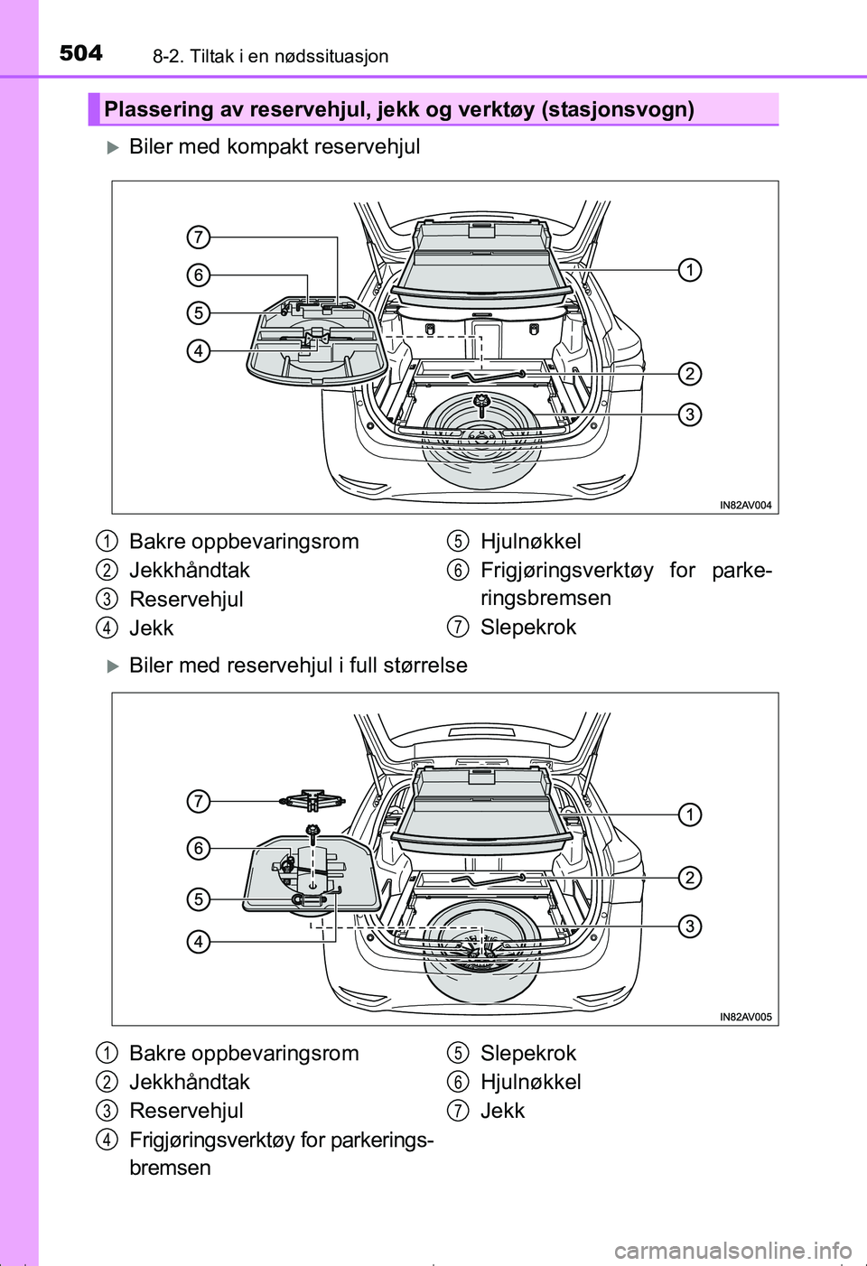 TOYOTA AVENSIS 2016  Instruksjoner for bruk (in Norwegian) 5048-2. Tiltak i en nødssituasjon
OM20C20NO
Biler med kompakt reservehjul
Biler med reservehjul i full størrelse
Plassering av reservehjul, jekk og verktøy (stasjonsvogn)
Bakre oppbevaringsro