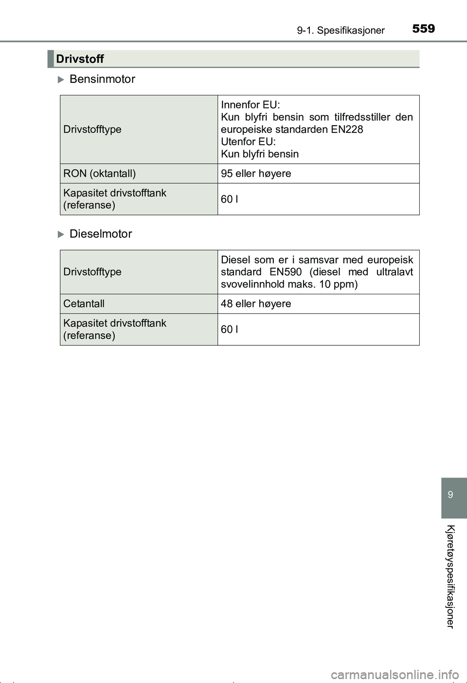 TOYOTA AVENSIS 2016 Instruksjoner for bruk (in Norwegian) 5599-1. Spesifikasjoner
OM20C20NO
9
Kjøretøyspesifikasjoner
Bensinmotor
Dieselmotor
Drivstoff
DrivstofftypeInnenfor EU:
Kun blyfri bensin som tilfredsstiller den
europeiske standarden EN228
Ut TOYOTA AVENSIS 2016 Instruksjoner for bruk (in Norwegian) 5599-1. Spesifikasjoner
OM20C20NO
9
Kjøretøyspesifikasjoner
Bensinmotor
Dieselmotor
Drivstoff
DrivstofftypeInnenfor EU:
Kun blyfri bensin som tilfredsstiller den
europeiske standarden EN228
Ut