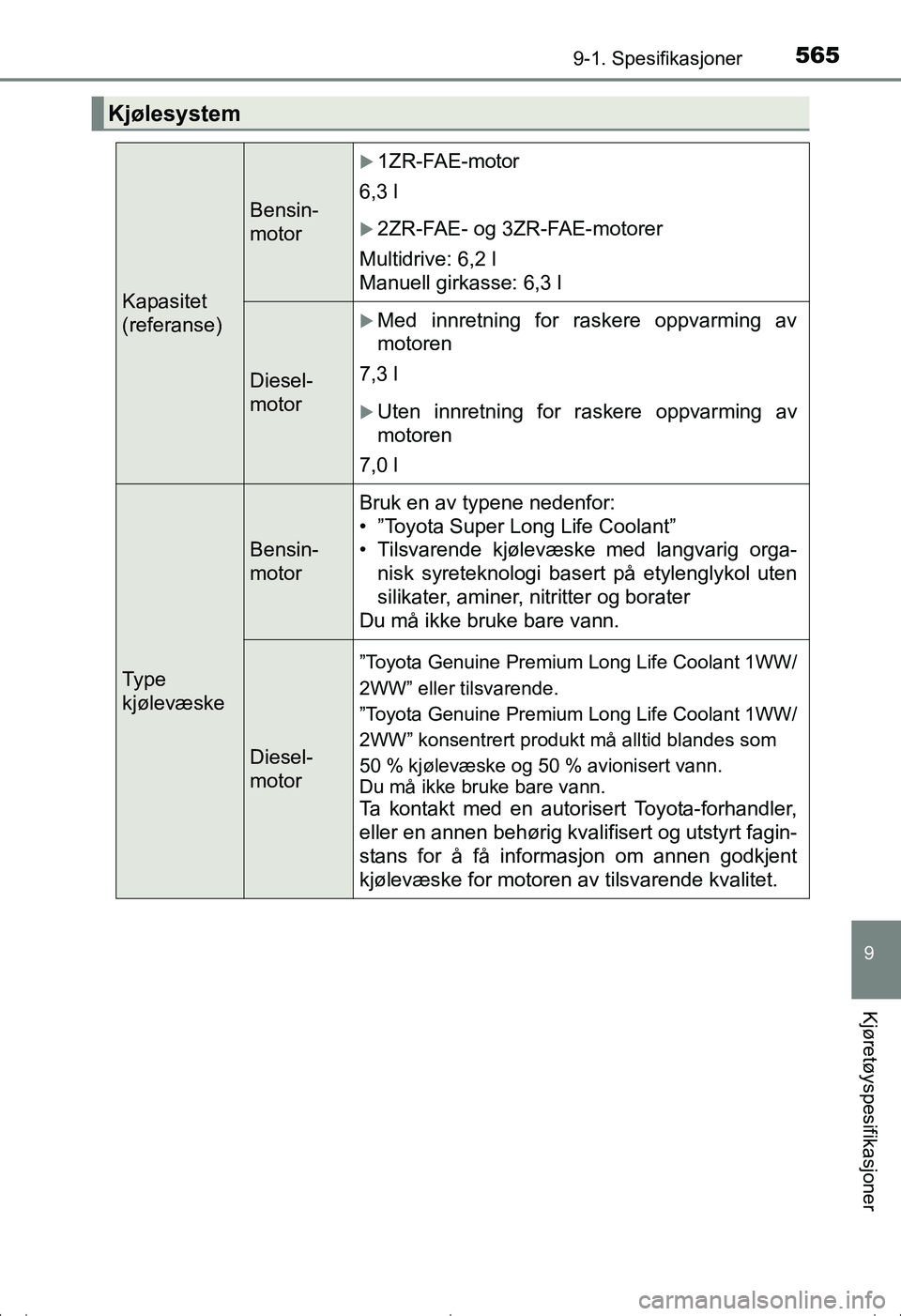 TOYOTA AVENSIS 2016 Instruksjoner for bruk (in Norwegian) 5659-1. Spesifikasjoner
OM20C20NO
9
Kjøretøyspesifikasjoner
Kjølesystem
Kapasitet
(referanse)
Bensin-
motor
1ZR-FAE-motor
6,3 l
2ZR-FAE- og 3ZR-FAE-motorer
Multidrive: 6,2 l
Manuell girkasse TOYOTA AVENSIS 2016 Instruksjoner for bruk (in Norwegian) 5659-1. Spesifikasjoner
OM20C20NO
9
Kjøretøyspesifikasjoner
Kjølesystem
Kapasitet
(referanse)
Bensin-
motor
1ZR-FAE-motor
6,3 l
2ZR-FAE- og 3ZR-FAE-motorer
Multidrive: 6,2 l
Manuell girkasse