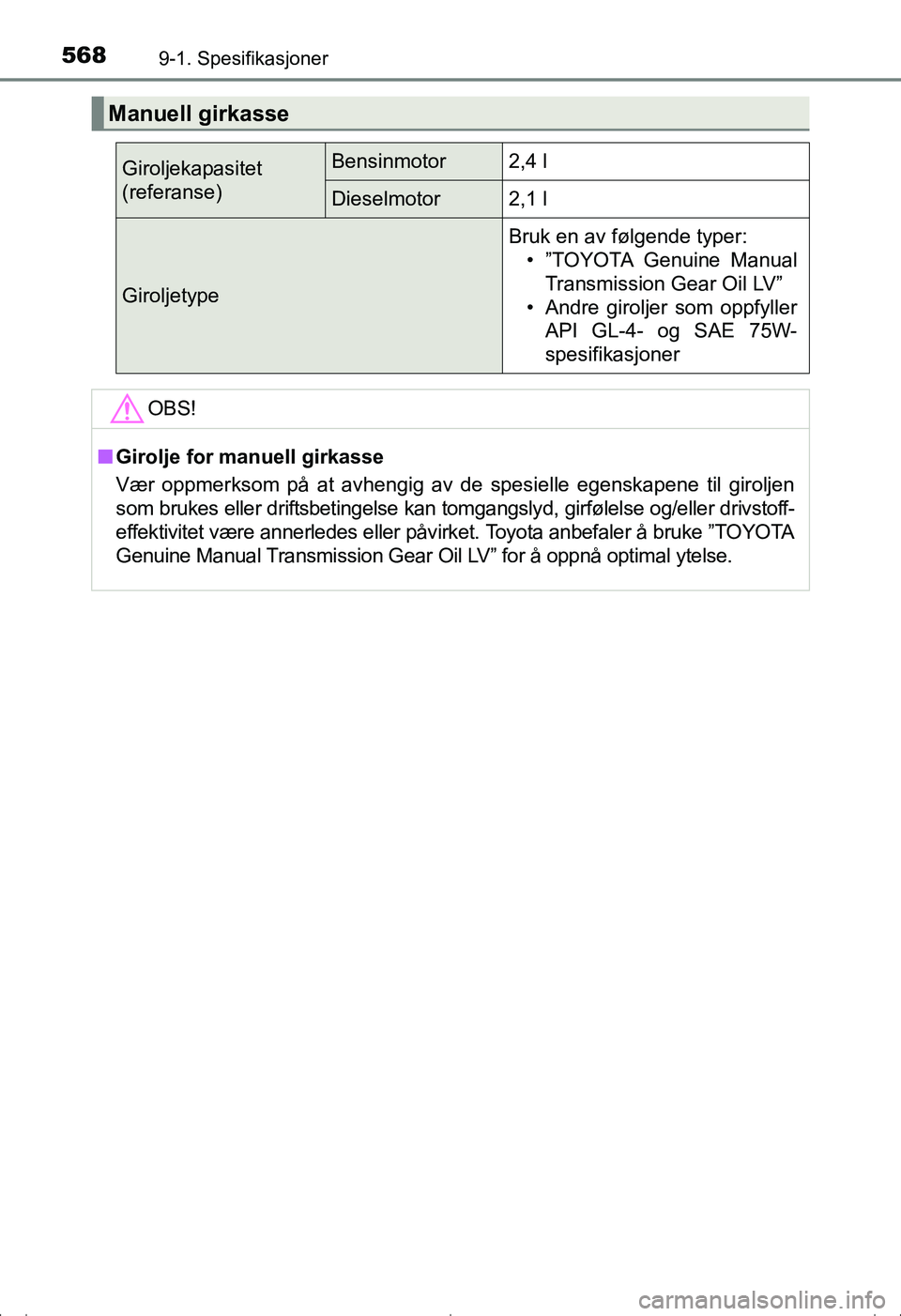 TOYOTA AVENSIS 2016 Instruksjoner for bruk (in Norwegian) 5689-1. Spesifikasjoner
OM20C20NO
Manuell girkasse
Giroljekapasitet
(referanse)Bensinmotor2,4 l
Dieselmotor2,1 l
Giroljetype
Bruk en av følgende typer:• ”TOYOTA Genuine Manual Transmission Gear O TOYOTA AVENSIS 2016 Instruksjoner for bruk (in Norwegian) 5689-1. Spesifikasjoner
OM20C20NO
Manuell girkasse
Giroljekapasitet
(referanse)Bensinmotor2,4 l
Dieselmotor2,1 l
Giroljetype
Bruk en av følgende typer:• ”TOYOTA Genuine Manual Transmission Gear O