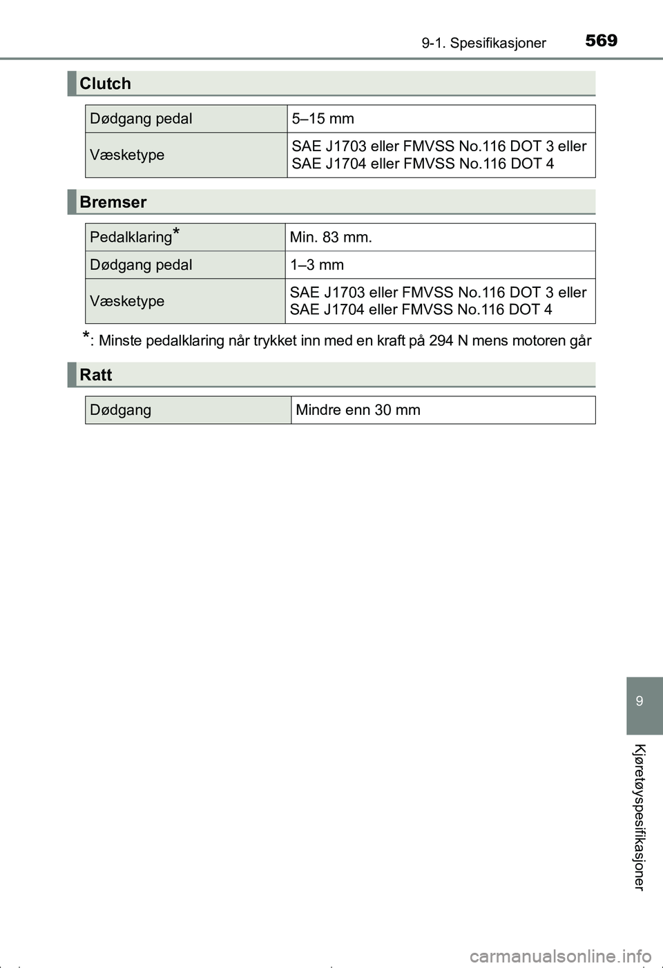 TOYOTA AVENSIS 2016 Instruksjoner for bruk (in Norwegian) 5699-1. Spesifikasjoner
OM20C20NO
9
Kjøretøyspesifikasjoner
*: Minste pedalklaring når trykket inn med en kraft på 294 N mens motoren går
Clutch
Dødgang pedal5–15 mm
VæsketypeSAE J1703 eller TOYOTA AVENSIS 2016 Instruksjoner for bruk (in Norwegian) 5699-1. Spesifikasjoner
OM20C20NO
9
Kjøretøyspesifikasjoner
*: Minste pedalklaring når trykket inn med en kraft på 294 N mens motoren går
Clutch
Dødgang pedal5–15 mm
VæsketypeSAE J1703 eller