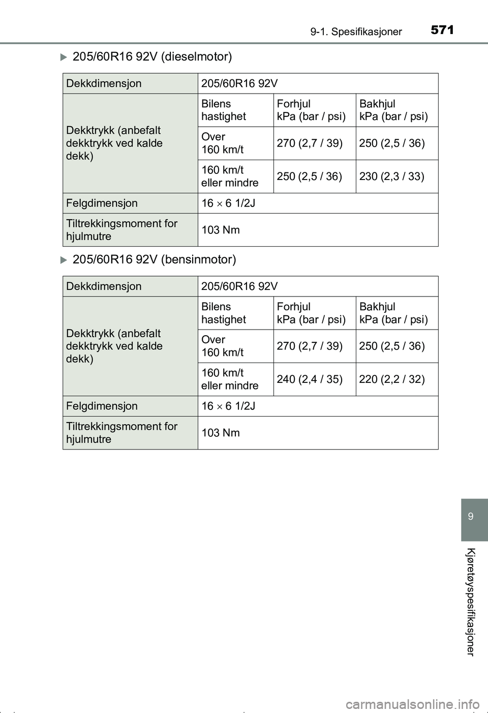TOYOTA AVENSIS 2016 Instruksjoner for bruk (in Norwegian) 5719-1. Spesifikasjoner
OM20C20NO
9
Kjøretøyspesifikasjoner
205/60R16 92V (dieselmotor)
205/60R16 92V (bensinmotor)
Dekkdimensjon205/60R16 92V
Dekktrykk (anbefalt
dekktrykk ved kalde
dekk)Bi TOYOTA AVENSIS 2016 Instruksjoner for bruk (in Norwegian) 5719-1. Spesifikasjoner
OM20C20NO
9
Kjøretøyspesifikasjoner
205/60R16 92V (dieselmotor)
205/60R16 92V (bensinmotor)
Dekkdimensjon205/60R16 92V
Dekktrykk (anbefalt
dekktrykk ved kalde
dekk)Bi