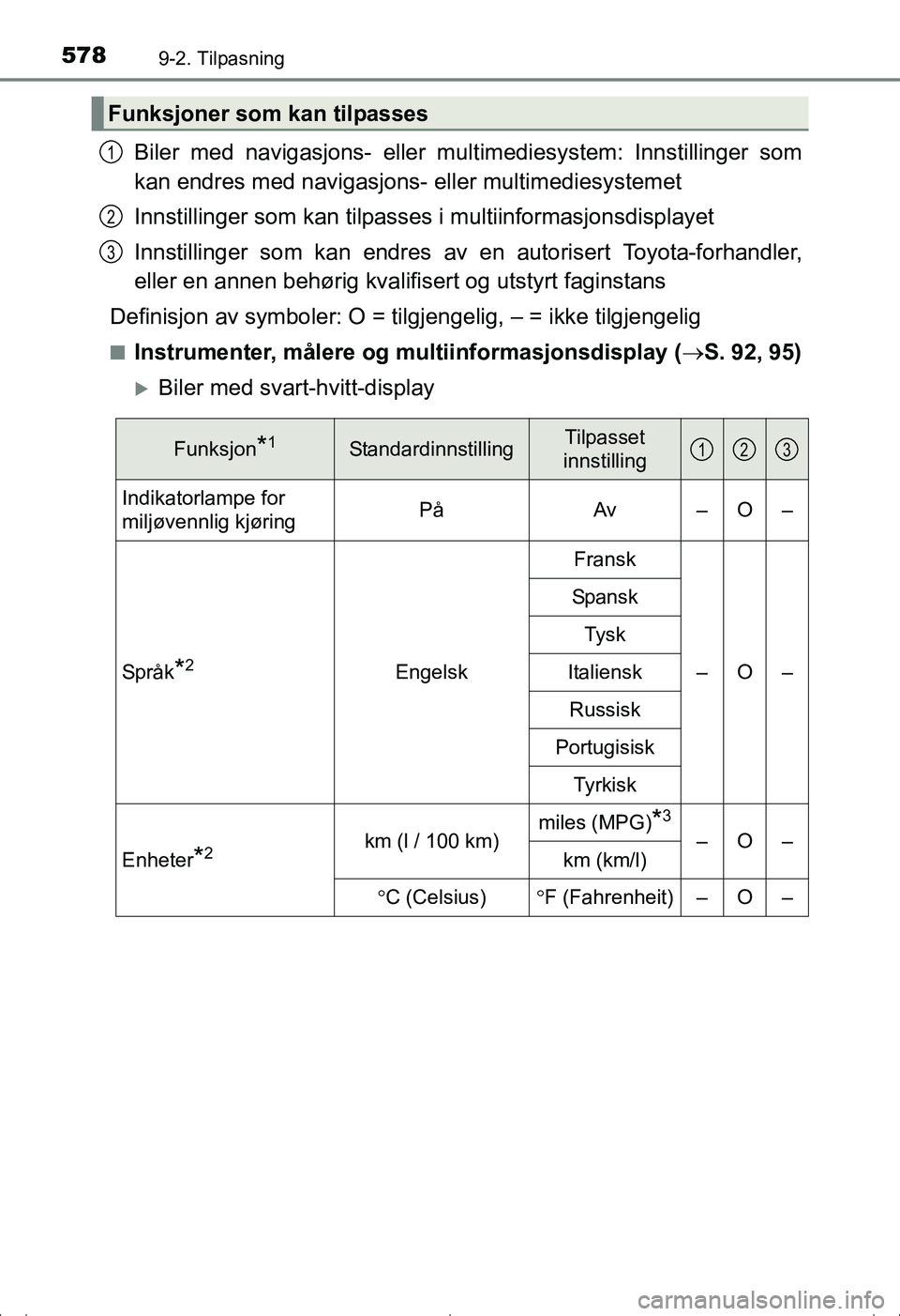 TOYOTA AVENSIS 2016 Instruksjoner for bruk (in Norwegian) 5789-2. Tilpasning
OM20C20NO
Biler med navigasjons- eller multimediesystem: Innstillinger som
kan endres med navigasjons- eller multimediesystemet
Innstillinger som kan tilpasses i multiinformasjonsd TOYOTA AVENSIS 2016 Instruksjoner for bruk (in Norwegian) 5789-2. Tilpasning
OM20C20NO
Biler med navigasjons- eller multimediesystem: Innstillinger som
kan endres med navigasjons- eller multimediesystemet
Innstillinger som kan tilpasses i multiinformasjonsd