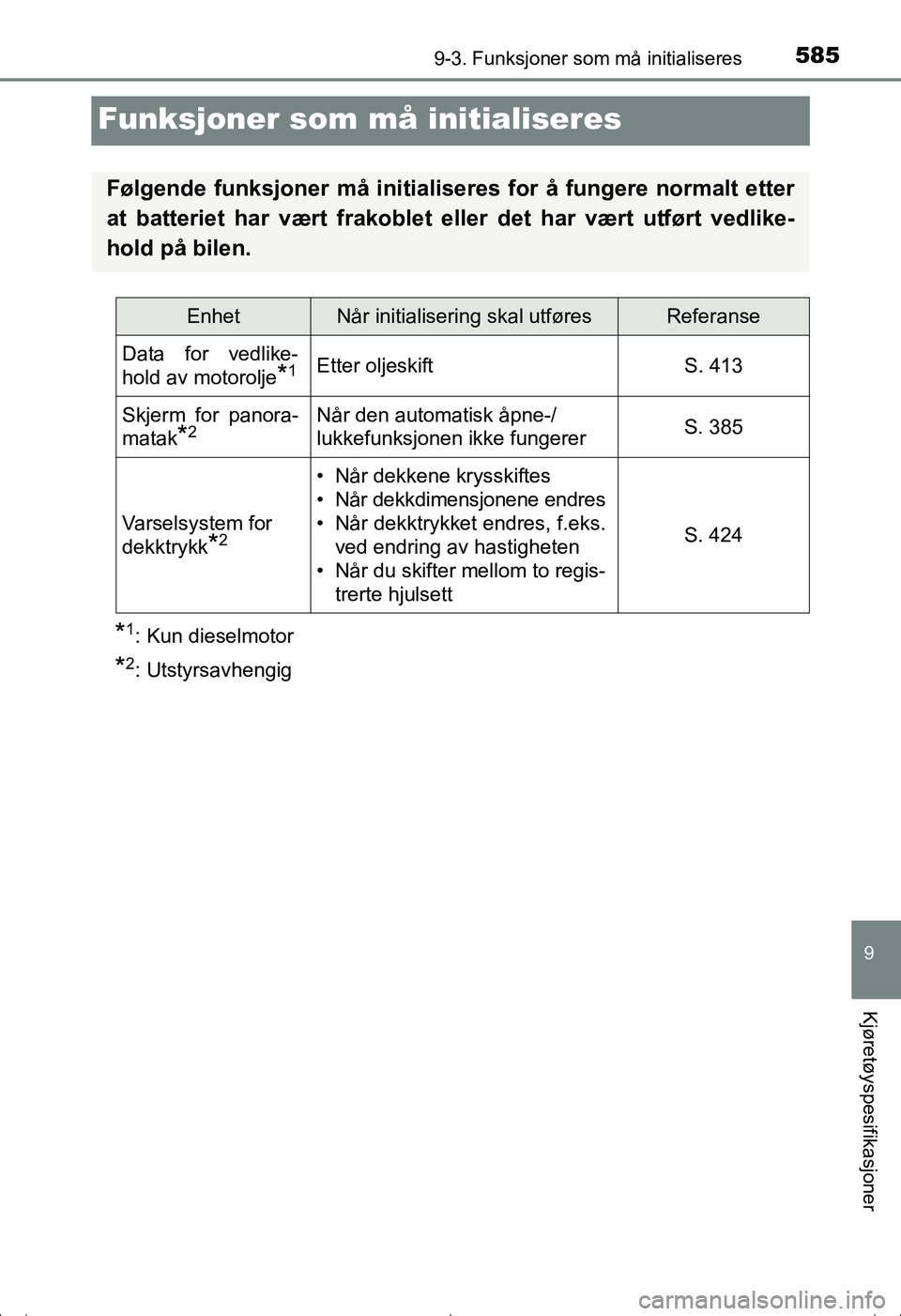 TOYOTA AVENSIS 2016 Instruksjoner for bruk (in Norwegian) 585
9
9-3. Funksjoner som må initialiseres
Kjøretøyspesifikasjoner
OM20C20NO
Funksjoner som må initialiseres
*1: Kun dieselmotor
*2: Utstyrsavhengig
Følgende funksjoner må initialiseres for å f TOYOTA AVENSIS 2016 Instruksjoner for bruk (in Norwegian) 585
9
9-3. Funksjoner som må initialiseres
Kjøretøyspesifikasjoner
OM20C20NO
Funksjoner som må initialiseres
*1: Kun dieselmotor
*2: Utstyrsavhengig
Følgende funksjoner må initialiseres for å f