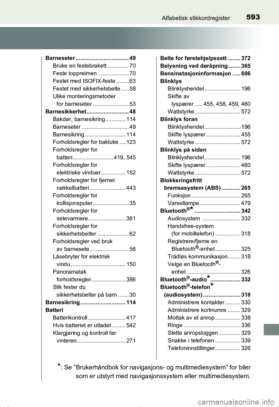 TOYOTA AVENSIS 2016 Instruksjoner for bruk (in Norwegian) 593Alfabetisk stikkordregister
OM20C20NO
Barneseter .................................. 49Bruke en festebrakett .............. 70
Feste toppreimen .................... 70
Festet med ISOFIX-feste ...... TOYOTA AVENSIS 2016 Instruksjoner for bruk (in Norwegian) 593Alfabetisk stikkordregister
OM20C20NO
Barneseter .................................. 49Bruke en festebrakett .............. 70
Feste toppreimen .................... 70
Festet med ISOFIX-feste ......