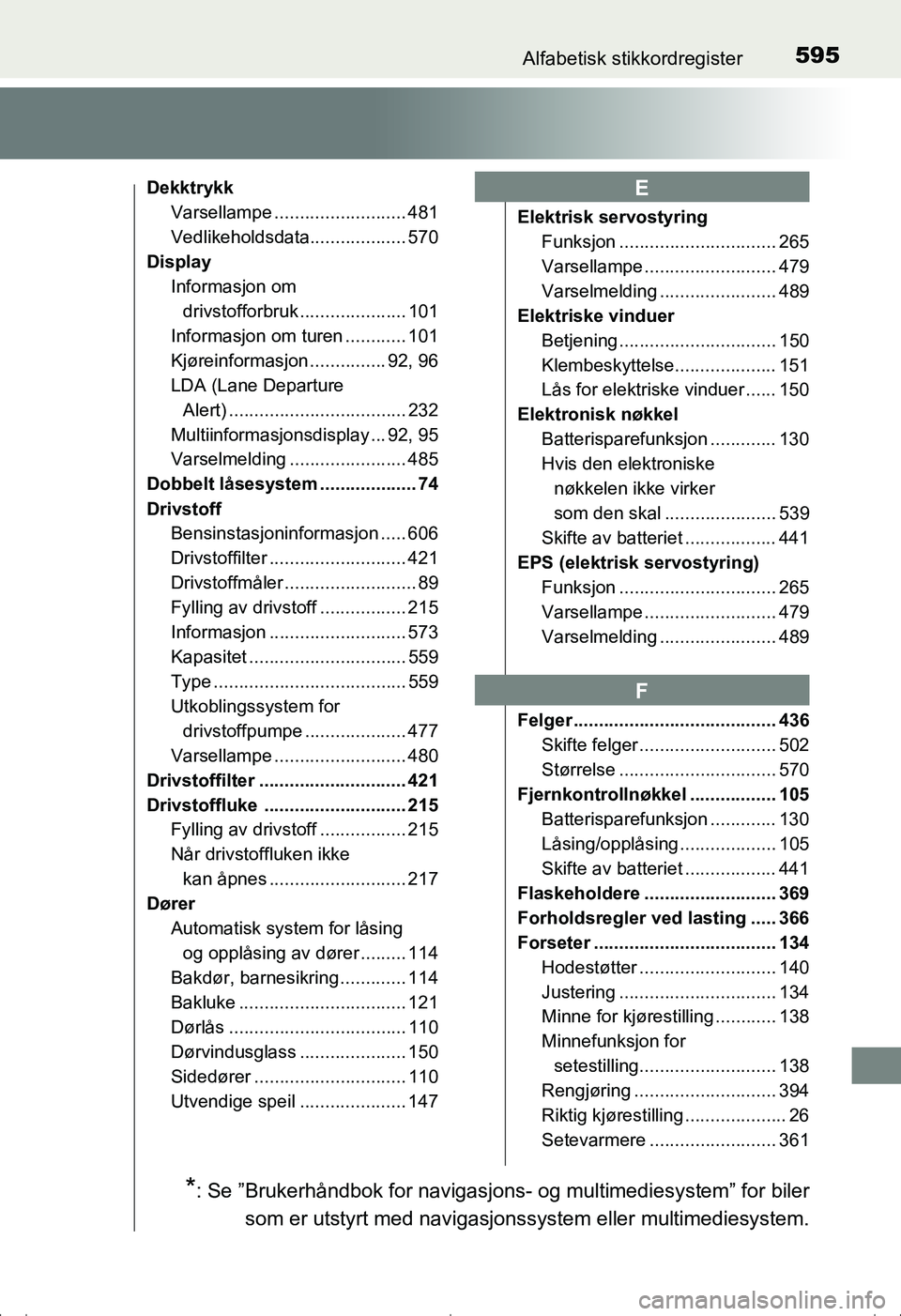 TOYOTA AVENSIS 2016 Instruksjoner for bruk (in Norwegian) 595Alfabetisk stikkordregister
OM20C20NO
DekktrykkVarsellampe .......................... 481
Vedlikeholdsdata................... 570
Display Informasjon om
drivstofforbruk ..................... 101
I TOYOTA AVENSIS 2016 Instruksjoner for bruk (in Norwegian) 595Alfabetisk stikkordregister
OM20C20NO
DekktrykkVarsellampe .......................... 481
Vedlikeholdsdata................... 570
Display Informasjon om
drivstofforbruk ..................... 101
I