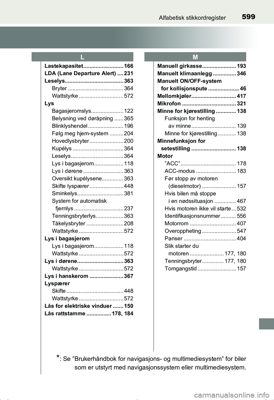TOYOTA AVENSIS 2016 Instruksjoner for bruk (in Norwegian) 599Alfabetisk stikkordregister
OM20C20NO
Lastekapasitet .......................... 166
LDA (Lane Departure Alert) .... 231
Leselys...................................... 363Bryter ..................... TOYOTA AVENSIS 2016 Instruksjoner for bruk (in Norwegian) 599Alfabetisk stikkordregister
OM20C20NO
Lastekapasitet .......................... 166
LDA (Lane Departure Alert) .... 231
Leselys...................................... 363Bryter .....................