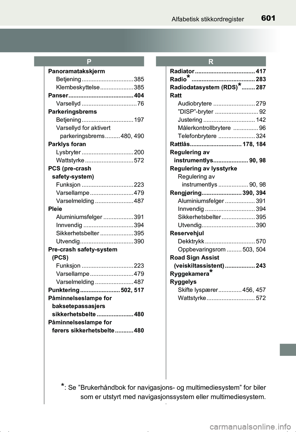 TOYOTA AVENSIS 2016 Instruksjoner for bruk (in Norwegian) 601Alfabetisk stikkordregister
OM20C20NO
PanoramatakskjermBetjening ............................... 385
Klembeskyttelse .................... 385
Panser ....................................... 404 Vars TOYOTA AVENSIS 2016 Instruksjoner for bruk (in Norwegian) 601Alfabetisk stikkordregister
OM20C20NO
PanoramatakskjermBetjening ............................... 385
Klembeskyttelse .................... 385
Panser ....................................... 404 Vars