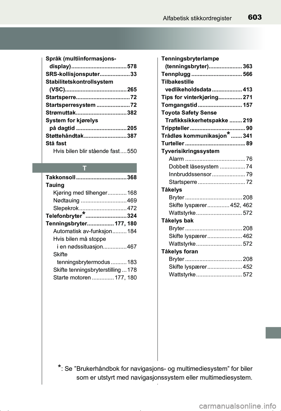 TOYOTA AVENSIS 2016 Instruksjoner for bruk (in Norwegian) 603Alfabetisk stikkordregister
OM20C20NO
Språk (multiinformasjons-display) ................................... 578
SRS-kollisjonsputer................... 33
Stabilitetskontrollsystem (VSC).......... TOYOTA AVENSIS 2016 Instruksjoner for bruk (in Norwegian) 603Alfabetisk stikkordregister
OM20C20NO
Språk (multiinformasjons-display) ................................... 578
SRS-kollisjonsputer................... 33
Stabilitetskontrollsystem (VSC)..........