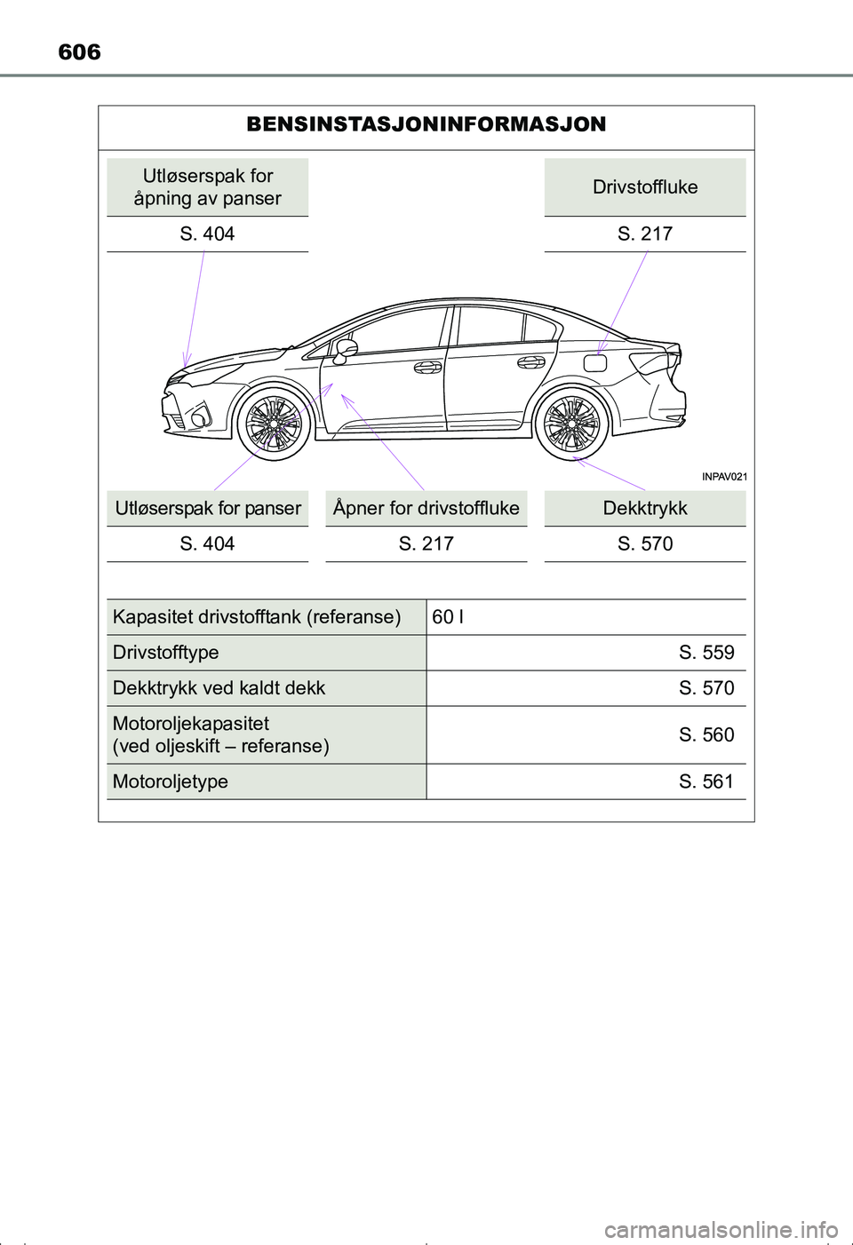 TOYOTA AVENSIS 2016 Instruksjoner for bruk (in Norwegian) 606
OM20C20NO
BENSINSTASJONINFORMASJON
Utløserspak for
åpning av panserDrivstoffluke
S. 404
S. 217
Utløserspak for panserÅpner for drivstofflukeDekktrykk
S. 404 S. 217 S. 570
Kapasitet drivstofft TOYOTA AVENSIS 2016 Instruksjoner for bruk (in Norwegian) 606
OM20C20NO
BENSINSTASJONINFORMASJON
Utløserspak for
åpning av panserDrivstoffluke
S. 404
S. 217
Utløserspak for panserÅpner for drivstofflukeDekktrykk
S. 404 S. 217 S. 570
Kapasitet drivstofft