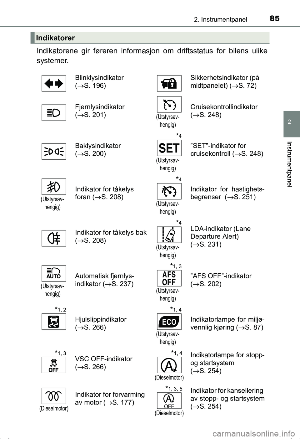TOYOTA AVENSIS 2016 Instruksjoner for bruk (in Norwegian) 852. Instrumentpanel
2
Instrumentpanel
OM20C20NO
Indikatorene gir føreren informasjon om driftsstatus for bilens ulike
systemer.
Indikatorer
Blinklysindikator
( S. 196) Sikkerhetsindikator (på
TOYOTA AVENSIS 2016 Instruksjoner for bruk (in Norwegian) 852. Instrumentpanel
2
Instrumentpanel
OM20C20NO
Indikatorene gir føreren informasjon om driftsstatus for bilens ulike
systemer.
Indikatorer
Blinklysindikator
( S. 196) Sikkerhetsindikator (på