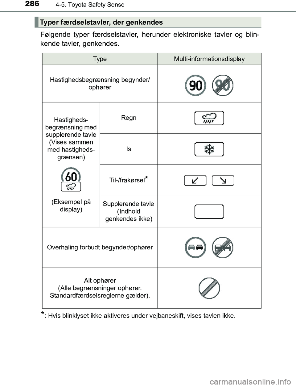 TOYOTA AVENSIS 2017 Brugsanvisning (in Danish) 2864-5. Toyota Safety Sense
OM20C66DK
Følgende typer færdselstavler, herunder elektroniske tavler og blin-
kende tavler, genkendes.
*: Hvis blinklyset ikke aktiveres under vejbaneskift, vises tavlen TOYOTA AVENSIS 2017 Brugsanvisning (in Danish) 2864-5. Toyota Safety Sense
OM20C66DK
Følgende typer færdselstavler, herunder elektroniske tavler og blin-
kende tavler, genkendes.
*: Hvis blinklyset ikke aktiveres under vejbaneskift, vises tavlen