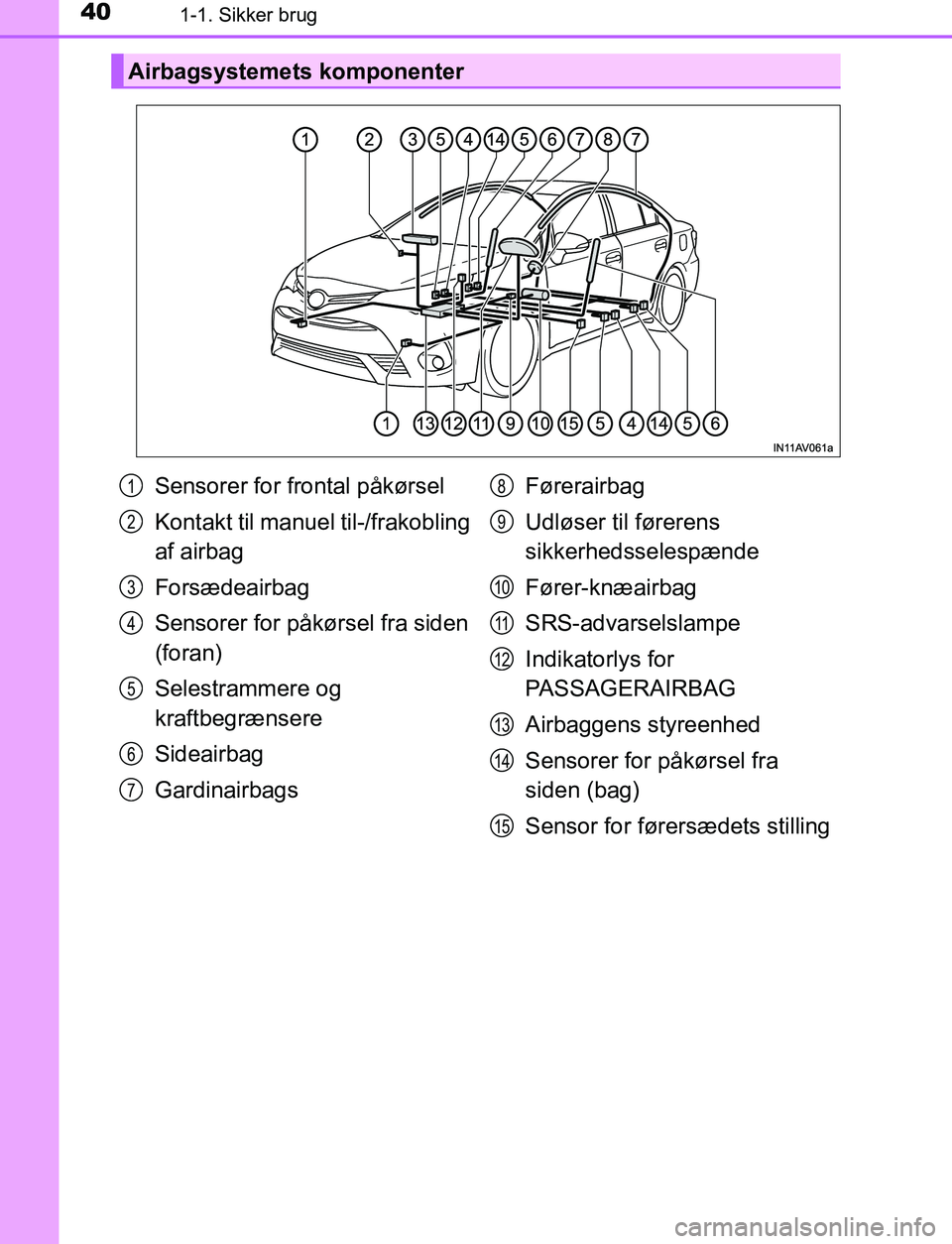 TOYOTA AVENSIS 2017 Brugsanvisning (in Danish) 401-1. Sikker brug
OM20C66DK
Airbagsystemets komponenter
Sensorer for frontal påkørsel
Kontakt til manuel til-/frakobling
af airbag
Forsædeairbag
Sensorer for påkørsel fra siden
(foran)
Selestr TOYOTA AVENSIS 2017 Brugsanvisning (in Danish) 401-1. Sikker brug
OM20C66DK
Airbagsystemets komponenter
Sensorer for frontal påkørsel
Kontakt til manuel til-/frakobling
af airbag
Forsædeairbag
Sensorer for påkørsel fra siden
(foran)
Selestr