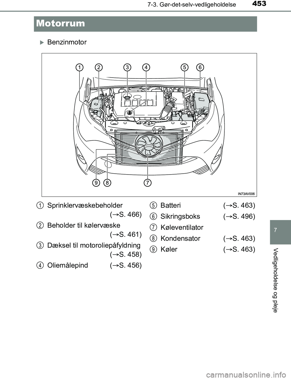 TOYOTA AVENSIS 2017  Brugsanvisning (in Danish) 4537-3. Gør-det-selv-vedligeholdelse
OM20C66DK
7
Vedligeholdelse og pleje
Motorrum
Benzinmotor
Sprinklervæskebeholder( S. 466)
Beholder til kølervæske  ( S. 461)
Dæksel til motoroliepåf