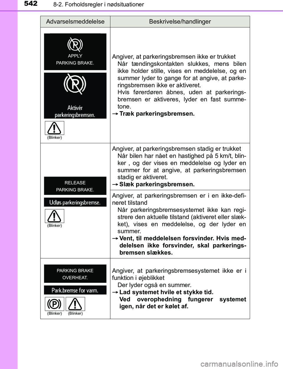TOYOTA AVENSIS 2017 Brugsanvisning (in Danish) 5428-2. Forholdsregler i nødsituationer
OM20C66DKAngiver, at parkeringsbremsen ikke er trukket
Når tændingskontakten slukkes, mens bilen
ikke holder stille, vises en meddelelse, og en
summer lyder TOYOTA AVENSIS 2017 Brugsanvisning (in Danish) 5428-2. Forholdsregler i nødsituationer
OM20C66DKAngiver, at parkeringsbremsen ikke er trukket
Når tændingskontakten slukkes, mens bilen
ikke holder stille, vises en meddelelse, og en
summer lyder