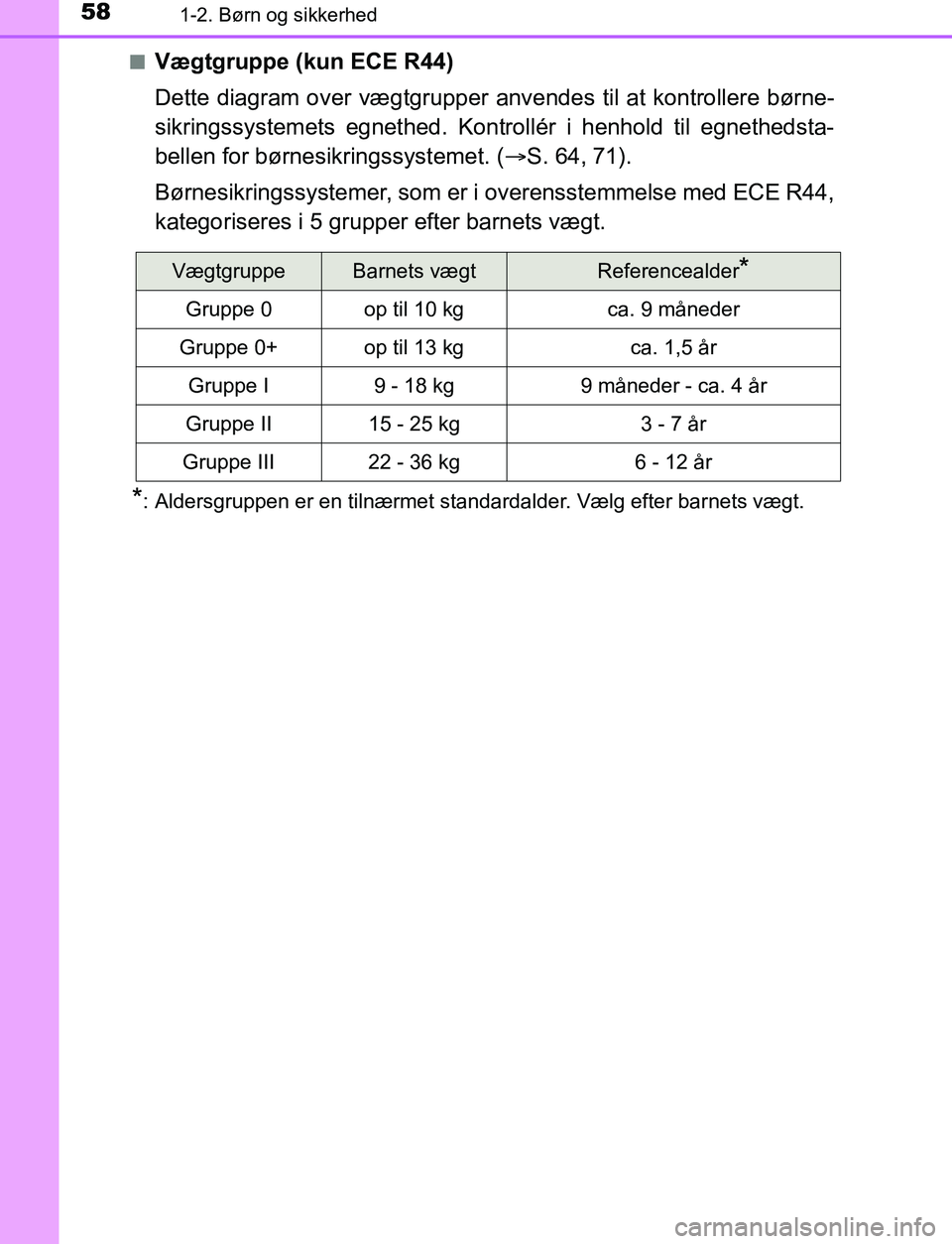 TOYOTA AVENSIS 2017 Brugsanvisning (in Danish) 581-2. Børn og sikkerhed
OM20C66DKn
Vægtgruppe (kun ECE R44)
Dette diagram over vægtgrupper anvendes til at kontrollere børne-
sikringssystemets egnethed. Kontrollér i henhold til egnethedsta-
be TOYOTA AVENSIS 2017 Brugsanvisning (in Danish) 581-2. Børn og sikkerhed
OM20C66DKn
Vægtgruppe (kun ECE R44)
Dette diagram over vægtgrupper anvendes til at kontrollere børne-
sikringssystemets egnethed. Kontrollér i henhold til egnethedsta-
be