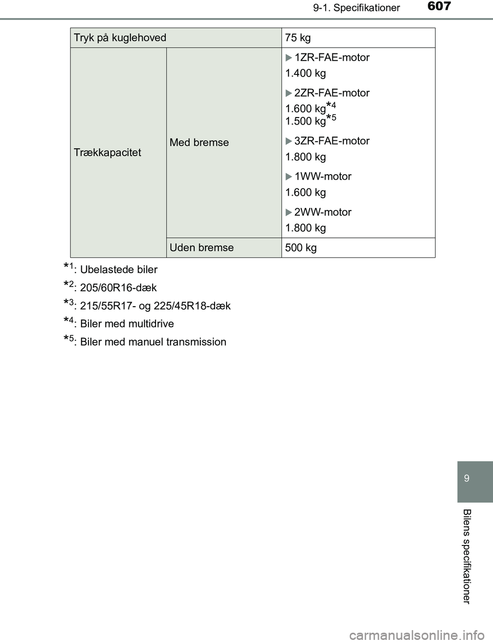TOYOTA AVENSIS 2017  Brugsanvisning (in Danish) 6079-1. Specifikationer
OM20C66DK
9
Bilens specifikationer
*1: Ubelastede biler
*2: 205/60R16-dæk
*3: 215/55R17- og 225/45R18-dæk
*4: Biler med multidrive
*5: Biler med manuel transmission
Tryk på 