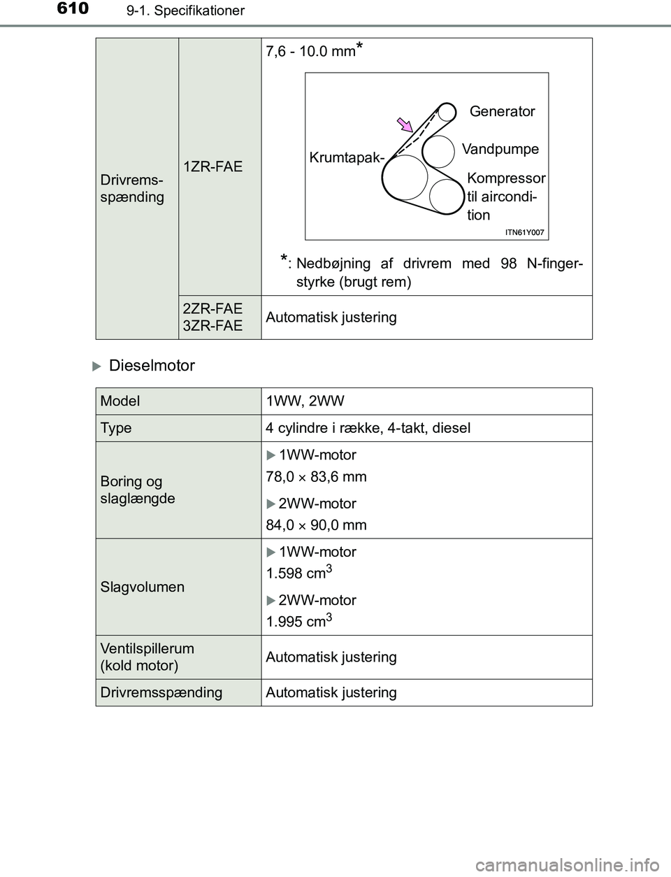 TOYOTA AVENSIS 2017  Brugsanvisning (in Danish) 6109-1. Specifikationer
OM20C66DK
Dieselmotor
Drivrems-
spænding1ZR-FAE7,6 - 10.0 mm
*
*
: Nedbøjning af drivrem med 98 N-finger- styrke (brugt rem)
2ZR-FAE
3ZR-FAE Automatisk justering
Krumtapak