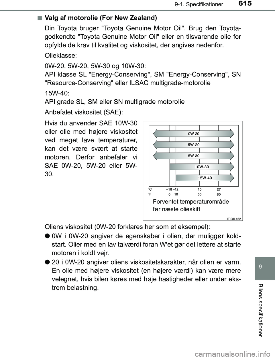 TOYOTA AVENSIS 2017 Brugsanvisning (in Danish) 6159-1. Specifikationer
OM20C66DK
9
Bilens specifikationer
nValg af motorolie (For New Zealand)
Din Toyota bruger "Toyota Genuine Motor Oil". Brug den Toyota-
godkendte "Toyota Genuine Motor Oil" elle TOYOTA AVENSIS 2017 Brugsanvisning (in Danish) 6159-1. Specifikationer
OM20C66DK
9
Bilens specifikationer
nValg af motorolie (For New Zealand)
Din Toyota bruger "Toyota Genuine Motor Oil". Brug den Toyota-
godkendte "Toyota Genuine Motor Oil" elle