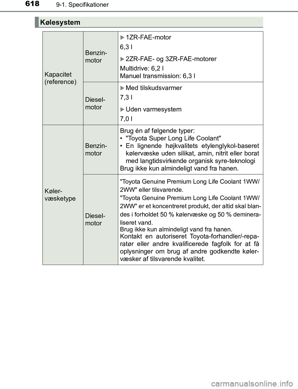 TOYOTA AVENSIS 2017 Brugsanvisning (in Danish) 6189-1. Specifikationer
OM20C66DK
Kølesystem
Kapacitet
(reference)
Benzin-
motor
1ZR-FAE-motor
6,3 l
2ZR-FAE- og 3ZR-FAE-motorer
Multidrive: 6,2 l
Manuel transmission: 6,3 l
Diesel-
motor
Me TOYOTA AVENSIS 2017 Brugsanvisning (in Danish) 6189-1. Specifikationer
OM20C66DK
Kølesystem
Kapacitet
(reference)
Benzin-
motor
1ZR-FAE-motor
6,3 l
2ZR-FAE- og 3ZR-FAE-motorer
Multidrive: 6,2 l
Manuel transmission: 6,3 l
Diesel-
motor
Me