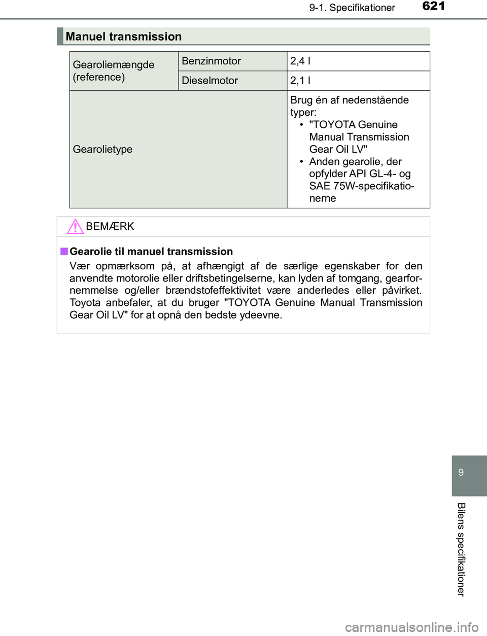 TOYOTA AVENSIS 2017 Brugsanvisning (in Danish) 6219-1. Specifikationer
OM20C66DK
9
Bilens specifikationer
Manuel transmission
Gearoliemængde
(reference)Benzinmotor2,4 l
Dieselmotor2,1 l
Gearolietype
Brug én af nedenstående
typer:• "TOYOTA Ge TOYOTA AVENSIS 2017 Brugsanvisning (in Danish) 6219-1. Specifikationer
OM20C66DK
9
Bilens specifikationer
Manuel transmission
Gearoliemængde
(reference)Benzinmotor2,4 l
Dieselmotor2,1 l
Gearolietype
Brug én af nedenstående
typer:• "TOYOTA Ge