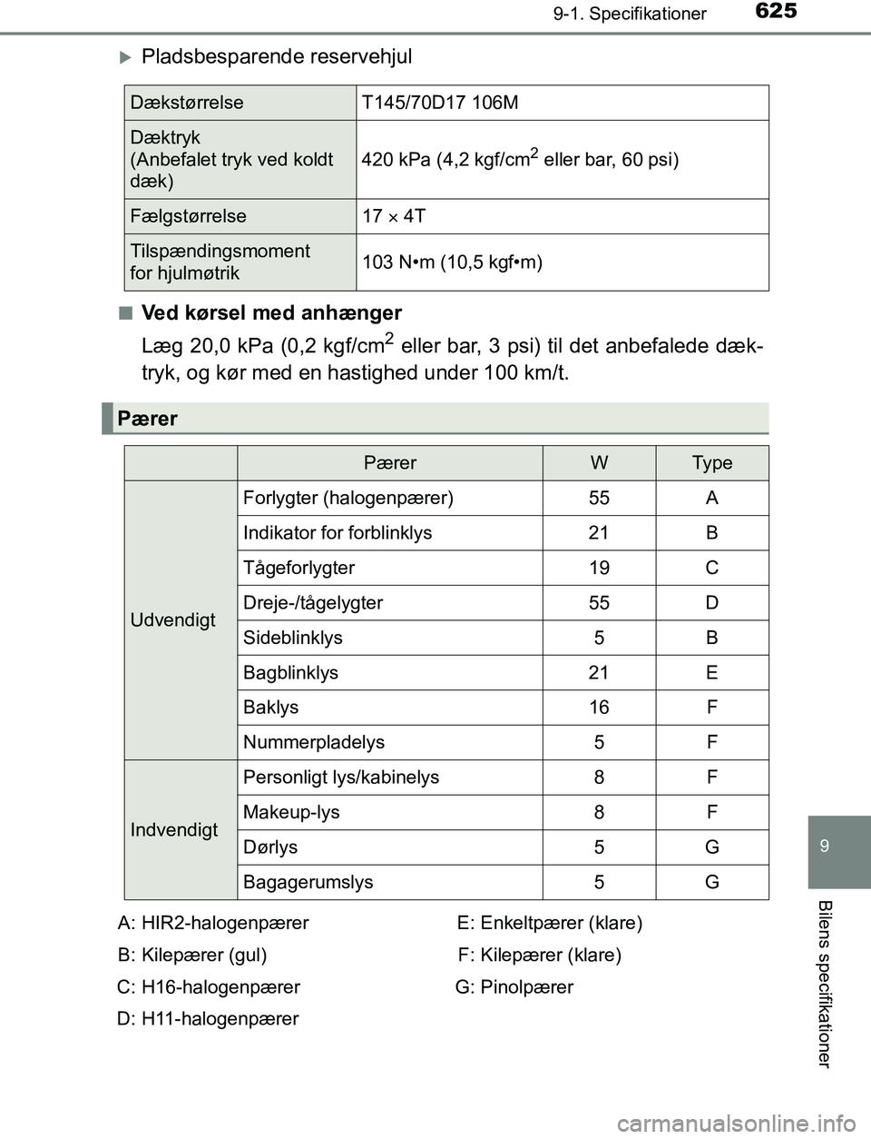 TOYOTA AVENSIS 2017 Brugsanvisning (in Danish) 6259-1. Specifikationer
OM20C66DK
9
Bilens specifikationer
Pladsbesparende reservehjul
nVed kørsel med anhænger
Læg 20,0 kPa (0,2 kgf/cm
2 eller bar, 3 psi) til det anbefalede dæk-
tryk, og kø TOYOTA AVENSIS 2017 Brugsanvisning (in Danish) 6259-1. Specifikationer
OM20C66DK
9
Bilens specifikationer
Pladsbesparende reservehjul
nVed kørsel med anhænger
Læg 20,0 kPa (0,2 kgf/cm
2 eller bar, 3 psi) til det anbefalede dæk-
tryk, og kø