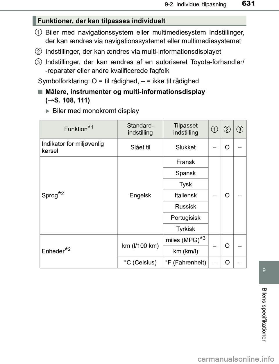 TOYOTA AVENSIS 2017 Brugsanvisning (in Danish) 6319-2. Individuel tilpasning
OM20C66DK
9
Bilens specifikationer
Biler med navigationssystem eller multimediesystem Indstillinger,
der kan ændres via navigationssystemet eller multimediesystemet
Inds TOYOTA AVENSIS 2017 Brugsanvisning (in Danish) 6319-2. Individuel tilpasning
OM20C66DK
9
Bilens specifikationer
Biler med navigationssystem eller multimediesystem Indstillinger,
der kan ændres via navigationssystemet eller multimediesystemet
Inds
