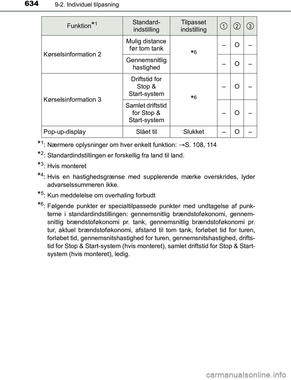 TOYOTA AVENSIS 2017 Brugsanvisning (in Danish) 6349-2. Individuel tilpasning
OM20C66DK
*1: Nærmere oplysninger om hver enkelt funktion: S. 108, 114
*2: Standardindstillingen er forskellig fra land til land.
*3: Hvis monteret
*4: Hvis en hastig TOYOTA AVENSIS 2017 Brugsanvisning (in Danish) 6349-2. Individuel tilpasning
OM20C66DK
*1: Nærmere oplysninger om hver enkelt funktion: S. 108, 114
*2: Standardindstillingen er forskellig fra land til land.
*3: Hvis monteret
*4: Hvis en hastig