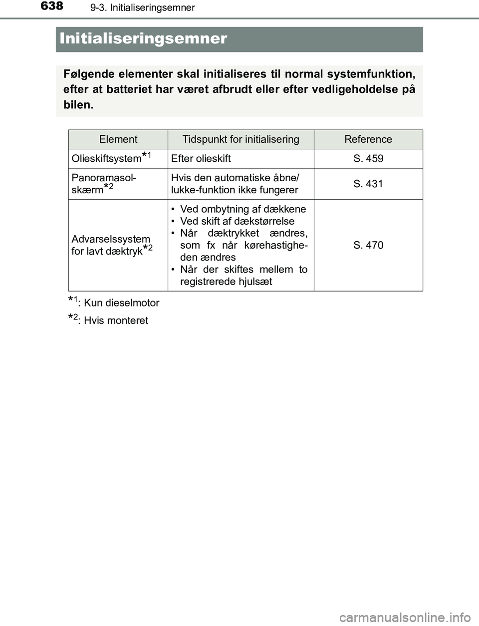 TOYOTA AVENSIS 2017 Brugsanvisning (in Danish) 6389-3. Initialiseringsemner
OM20C66DK
Initialiseringsemner
*1: Kun dieselmotor
*2: Hvis monteret
Følgende elementer skal initialiseres til normal systemfunktion,
efter at batteriet har været afbrud TOYOTA AVENSIS 2017 Brugsanvisning (in Danish) 6389-3. Initialiseringsemner
OM20C66DK
Initialiseringsemner
*1: Kun dieselmotor
*2: Hvis monteret
Følgende elementer skal initialiseres til normal systemfunktion,
efter at batteriet har været afbrud