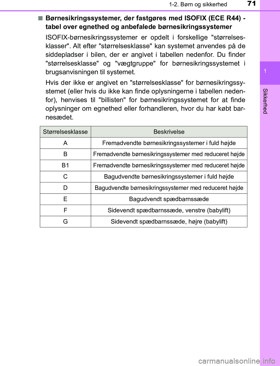 TOYOTA AVENSIS 2017 Brugsanvisning (in Danish) 711-2. Børn og sikkerhed
1
OM20C66DK
Sikkerhed
nBørnesikringssystemer, der fastgøres med ISOFIX (ECE R44) -
tabel over egnethed og anbefalede børnesikringssystemer
ISOFIX-børnesikringssystemer er TOYOTA AVENSIS 2017 Brugsanvisning (in Danish) 711-2. Børn og sikkerhed
1
OM20C66DK
Sikkerhed
nBørnesikringssystemer, der fastgøres med ISOFIX (ECE R44) -
tabel over egnethed og anbefalede børnesikringssystemer
ISOFIX-børnesikringssystemer er