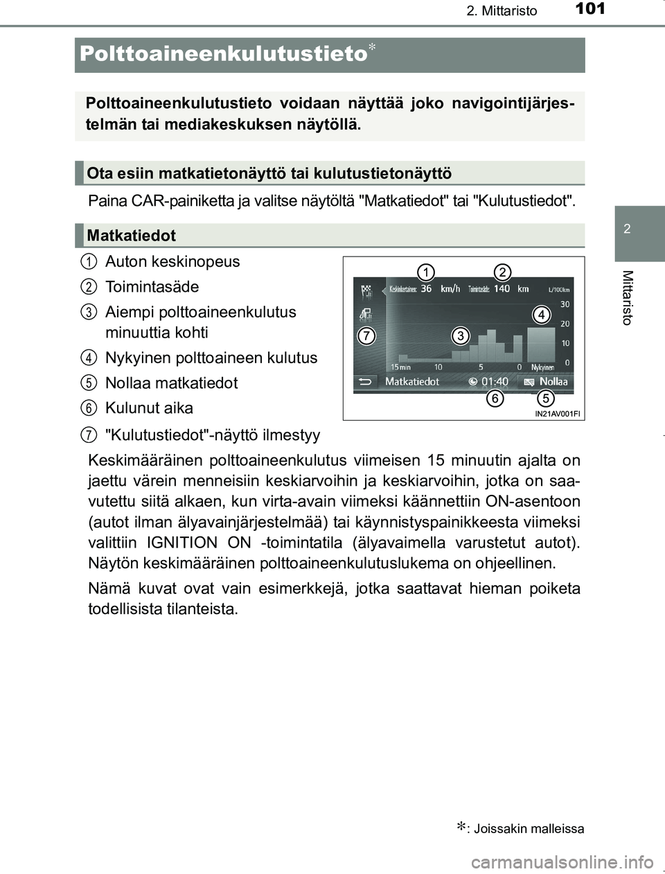 TOYOTA AVENSIS 2017 Omistajan Käsikirja (in Finnish) 101
2
2. Mittaristo
Mittaristo
OM20C66FI
Polttoaineenkulutustieto∗
Paina CAR-painiketta ja valitse näytöltä "Matkatiedot" tai "Kulutustiedot".Auton keskinopeus
Toimintasäde
Aiempi polttoaineenku TOYOTA AVENSIS 2017 Omistajan Käsikirja (in Finnish) 101
2
2. Mittaristo
Mittaristo
OM20C66FI
Polttoaineenkulutustieto∗
Paina CAR-painiketta ja valitse näytöltä "Matkatiedot" tai "Kulutustiedot".Auton keskinopeus
Toimintasäde
Aiempi polttoaineenku