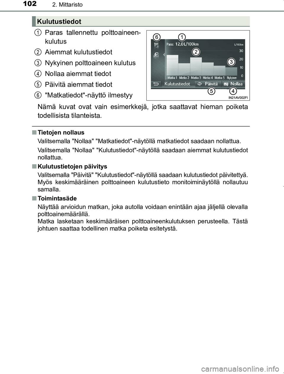 TOYOTA AVENSIS 2017 Omistajan Käsikirja (in Finnish) 1022. Mittaristo
OM20C66FI
Paras tallennettu polttoaineen-
kulutus
Aiemmat kulutustiedot
Nykyinen polttoaineen kulutus
Nollaa aiemmat tiedot
Päivitä aiemmat tiedot
"Matkatiedot"-näyttö ilmestyy
N TOYOTA AVENSIS 2017 Omistajan Käsikirja (in Finnish) 1022. Mittaristo
OM20C66FI
Paras tallennettu polttoaineen-
kulutus
Aiemmat kulutustiedot
Nykyinen polttoaineen kulutus
Nollaa aiemmat tiedot
Päivitä aiemmat tiedot
"Matkatiedot"-näyttö ilmestyy
N