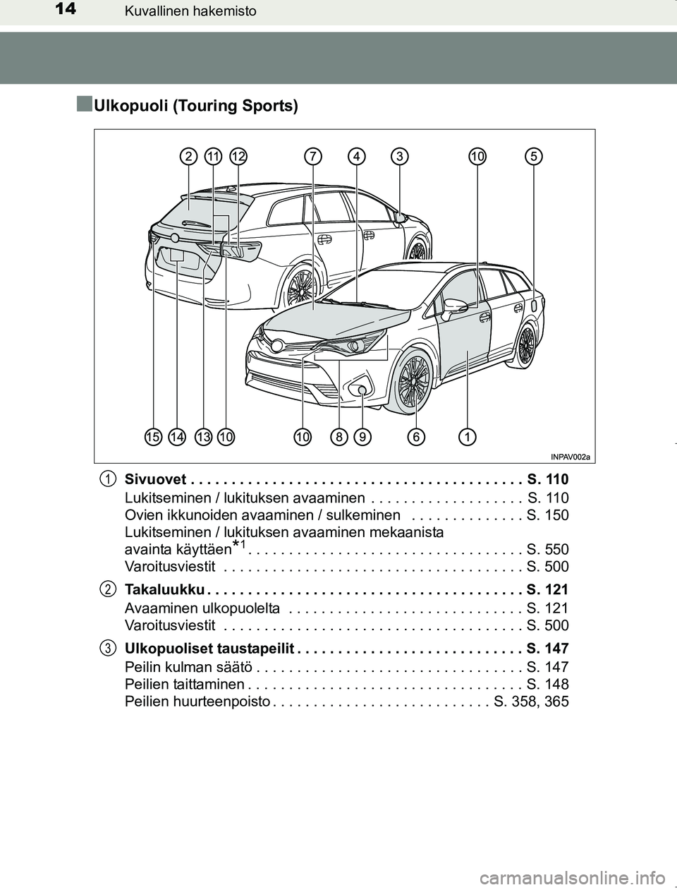 TOYOTA AVENSIS 2017 Omistajan Käsikirja (in Finnish) 14Kuvallinen hakemisto
OM20C66FI
nUlkopuoli (Touring Sports)
Sivuovet . . . . . . . . . . . . . . . . . . . . . . . . . . . . . . . . . . . . . . . . . S. 110
Lukitseminen / lukituksen avaaminen . . TOYOTA AVENSIS 2017 Omistajan Käsikirja (in Finnish) 14Kuvallinen hakemisto
OM20C66FI
nUlkopuoli (Touring Sports)
Sivuovet . . . . . . . . . . . . . . . . . . . . . . . . . . . . . . . . . . . . . . . . . S. 110
Lukitseminen / lukituksen avaaminen . .
