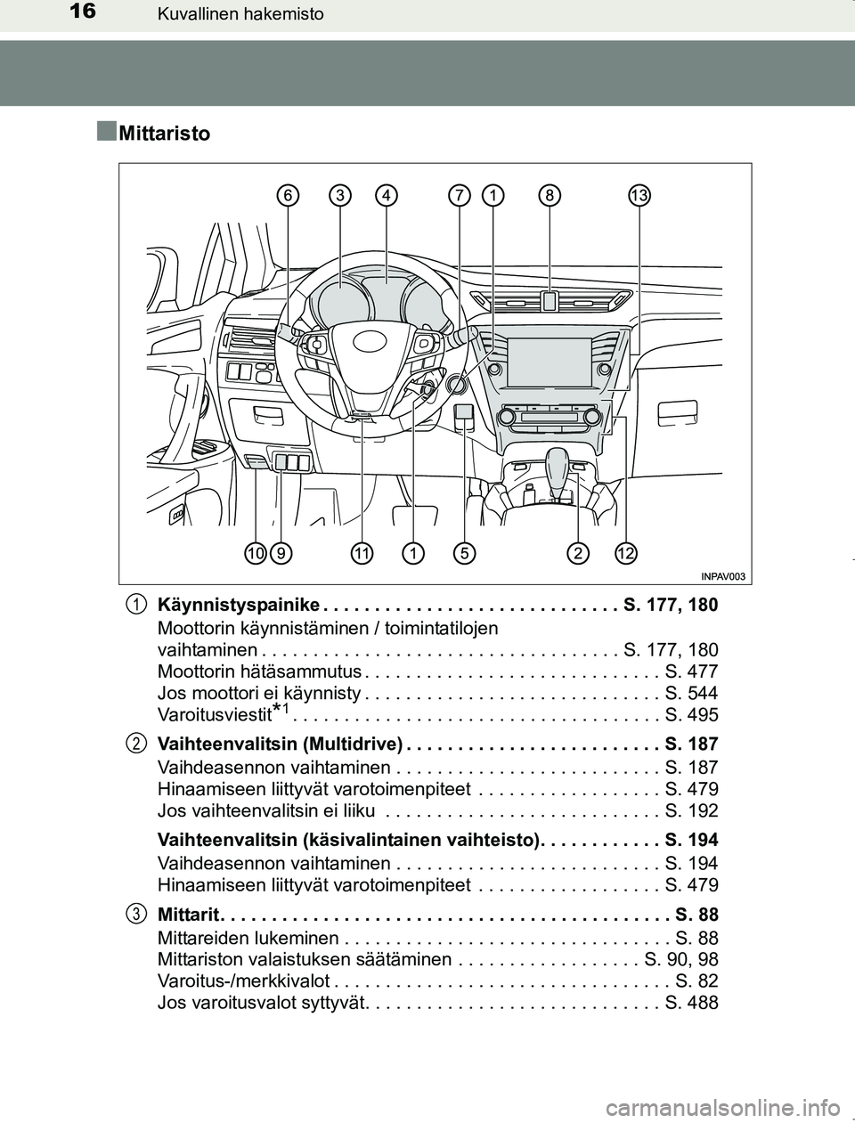 TOYOTA AVENSIS 2017 Omistajan Käsikirja (in Finnish) 16Kuvallinen hakemisto
OM20C66FI
nMittaristo
Käynnistyspainike . . . . . . . . . . . . . . . . . . . . . . . . . . . . . S. 177, 180
Moottorin käynnistäminen / toimintatilojen
vaihtaminen . . . . TOYOTA AVENSIS 2017 Omistajan Käsikirja (in Finnish) 16Kuvallinen hakemisto
OM20C66FI
nMittaristo
Käynnistyspainike . . . . . . . . . . . . . . . . . . . . . . . . . . . . . S. 177, 180
Moottorin käynnistäminen / toimintatilojen
vaihtaminen . . . .