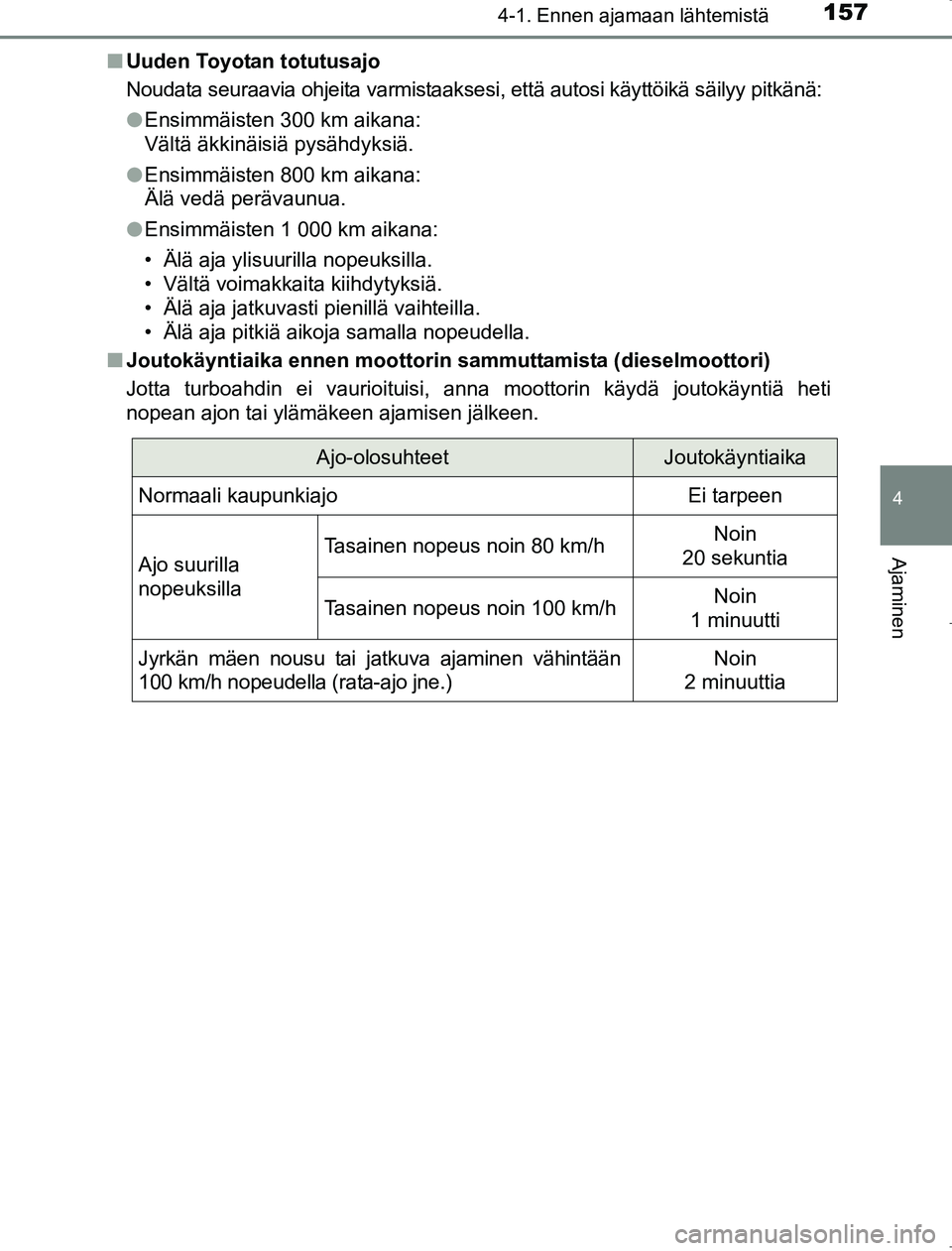 TOYOTA AVENSIS 2017 Omistajan Käsikirja (in Finnish) 1574-1. Ennen ajamaan lähtemistä
4
Ajaminen
OM20C66FIn
Uuden Toyotan totutusajo
Noudata seuraavia ohjeita varmistaaksesi, että autosi käyttöikä säilyy pitkänä:
lEnsimmäisten 300 km aikana:
V TOYOTA AVENSIS 2017 Omistajan Käsikirja (in Finnish) 1574-1. Ennen ajamaan lähtemistä
4
Ajaminen
OM20C66FIn
Uuden Toyotan totutusajo
Noudata seuraavia ohjeita varmistaaksesi, että autosi käyttöikä säilyy pitkänä:
lEnsimmäisten 300 km aikana:
V