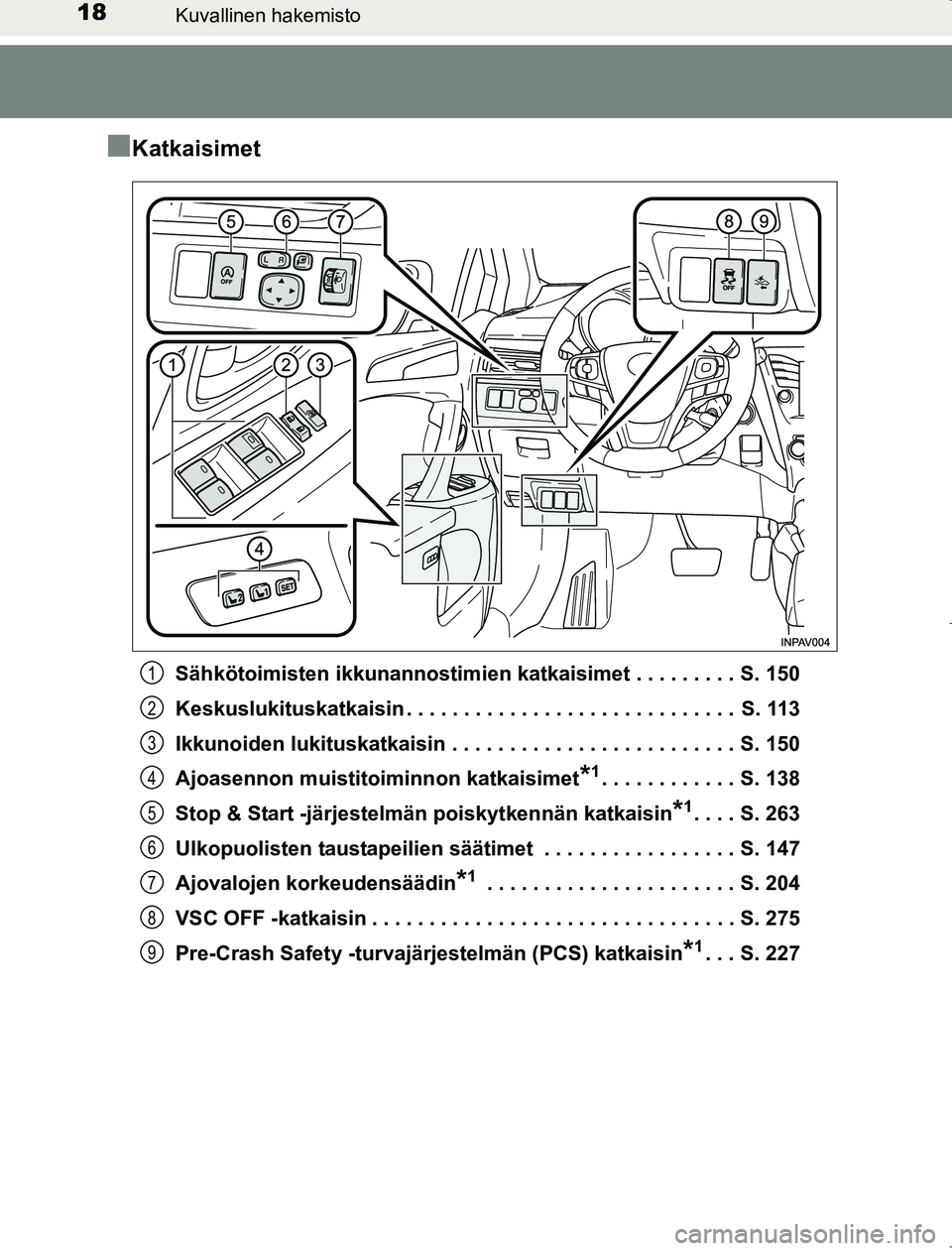 TOYOTA AVENSIS 2017 Omistajan Käsikirja (in Finnish) 18Kuvallinen hakemisto
OM20C66FI
nKatkaisimet
Sähkötoimisten ikkunannostimien katkaisimet . . . . . . . . . S. 150
Keskuslukituskatkaisin . . . . . . . . . . . . . . . . . . . . . . . . . . . . . S TOYOTA AVENSIS 2017 Omistajan Käsikirja (in Finnish) 18Kuvallinen hakemisto
OM20C66FI
nKatkaisimet
Sähkötoimisten ikkunannostimien katkaisimet . . . . . . . . . S. 150
Keskuslukituskatkaisin . . . . . . . . . . . . . . . . . . . . . . . . . . . . . S