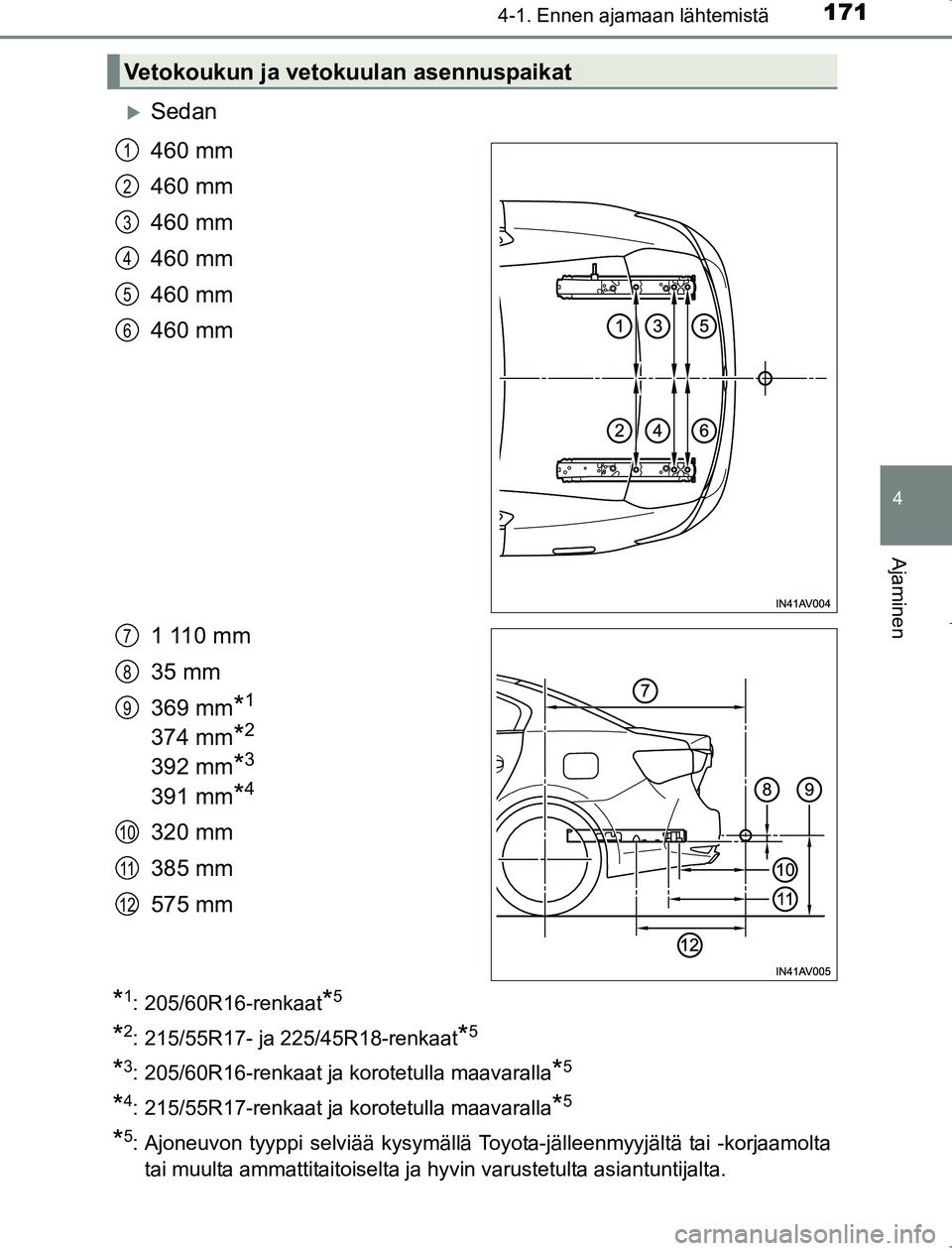TOYOTA AVENSIS 2017 Omistajan Käsikirja (in Finnish) 1714-1. Ennen ajamaan lähtemistä
4
Ajaminen
OM20C66FI
Sedan
460 mm
460 mm
460 mm
460 mm
460 mm
460 mm
1 110 mm
35 mm
369 mm
*1
374 mm*2
392 mm*3
391 mm*4
320 mm
385 mm
575 mm
*1: 205/60R16-renkaa TOYOTA AVENSIS 2017 Omistajan Käsikirja (in Finnish) 1714-1. Ennen ajamaan lähtemistä
4
Ajaminen
OM20C66FI
Sedan
460 mm
460 mm
460 mm
460 mm
460 mm
460 mm
1 110 mm
35 mm
369 mm
*1
374 mm*2
392 mm*3
391 mm*4
320 mm
385 mm
575 mm
*1: 205/60R16-renkaa