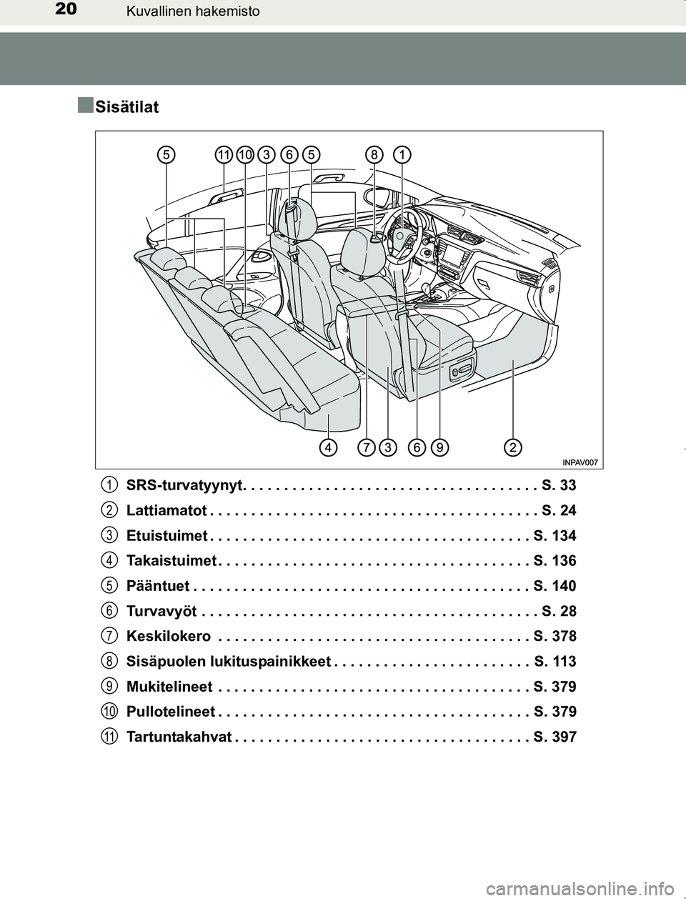 TOYOTA AVENSIS 2017 Omistajan Käsikirja (in Finnish) 20Kuvallinen hakemisto
OM20C66FI
nSisätilat
SRS-turvatyynyt. . . . . . . . . . . . . . . . . . . . . . . . . . . . . . . . . . . . S. 33
Lattiamatot . . . . . . . . . . . . . . . . . . . . . . . . . TOYOTA AVENSIS 2017 Omistajan Käsikirja (in Finnish) 20Kuvallinen hakemisto
OM20C66FI
nSisätilat
SRS-turvatyynyt. . . . . . . . . . . . . . . . . . . . . . . . . . . . . . . . . . . . S. 33
Lattiamatot . . . . . . . . . . . . . . . . . . . . . . . . .