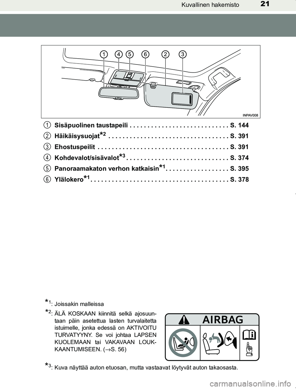 TOYOTA AVENSIS 2017 Omistajan Käsikirja (in Finnish) 21Kuvallinen hakemisto
OM20C66FISisäpuolinen taustapeili . . . . . . . . . . . . . . . . . . . . . . . . . . . . S. 144
Häikäisysuojat
*2 . . . . . . . . . . . . . . . . . . . . . . . . . . . . . . TOYOTA AVENSIS 2017 Omistajan Käsikirja (in Finnish) 21Kuvallinen hakemisto
OM20C66FISisäpuolinen taustapeili . . . . . . . . . . . . . . . . . . . . . . . . . . . . S. 144
Häikäisysuojat
*2 . . . . . . . . . . . . . . . . . . . . . . . . . . . . . .